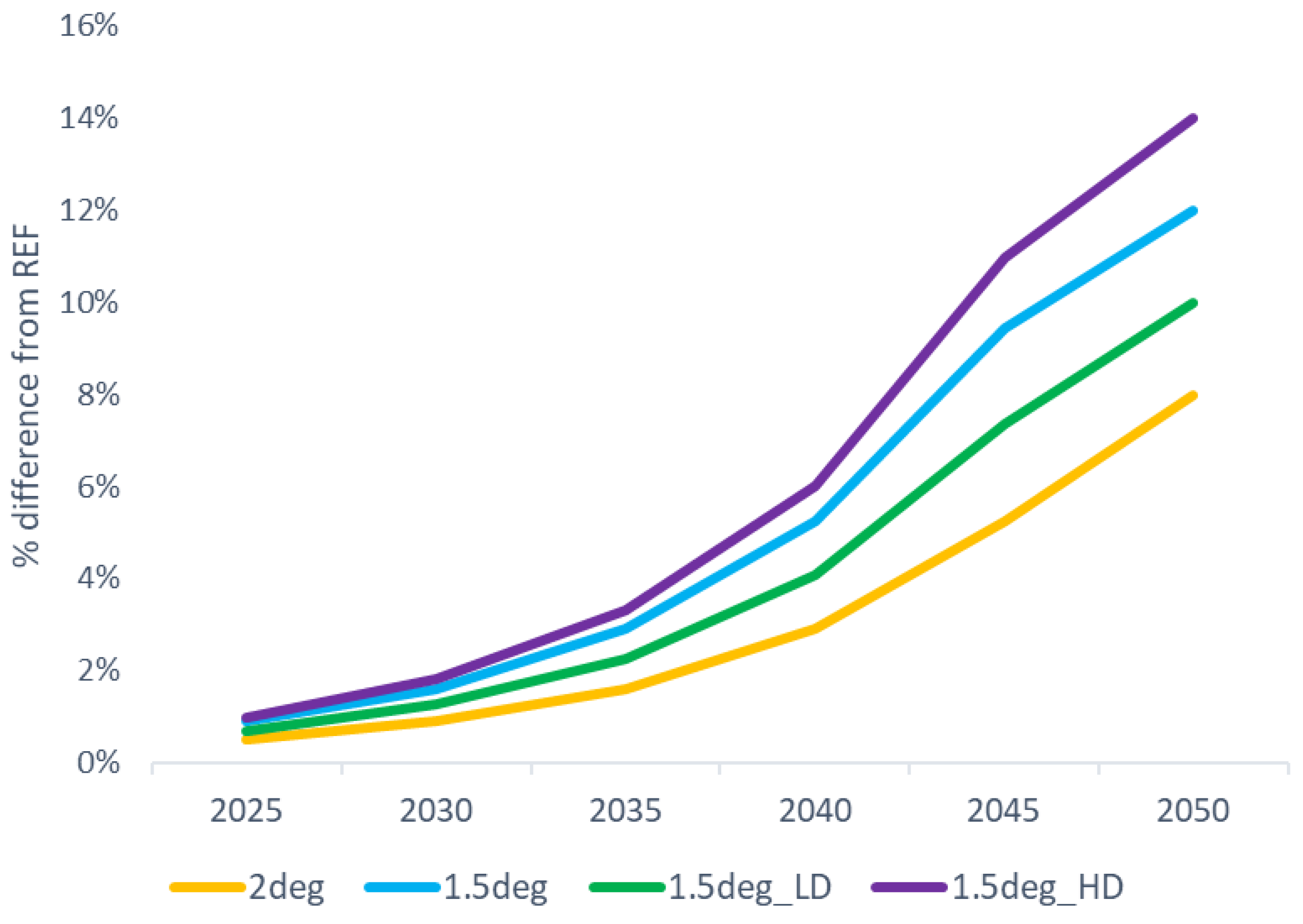 Energies 15 09650 g011
