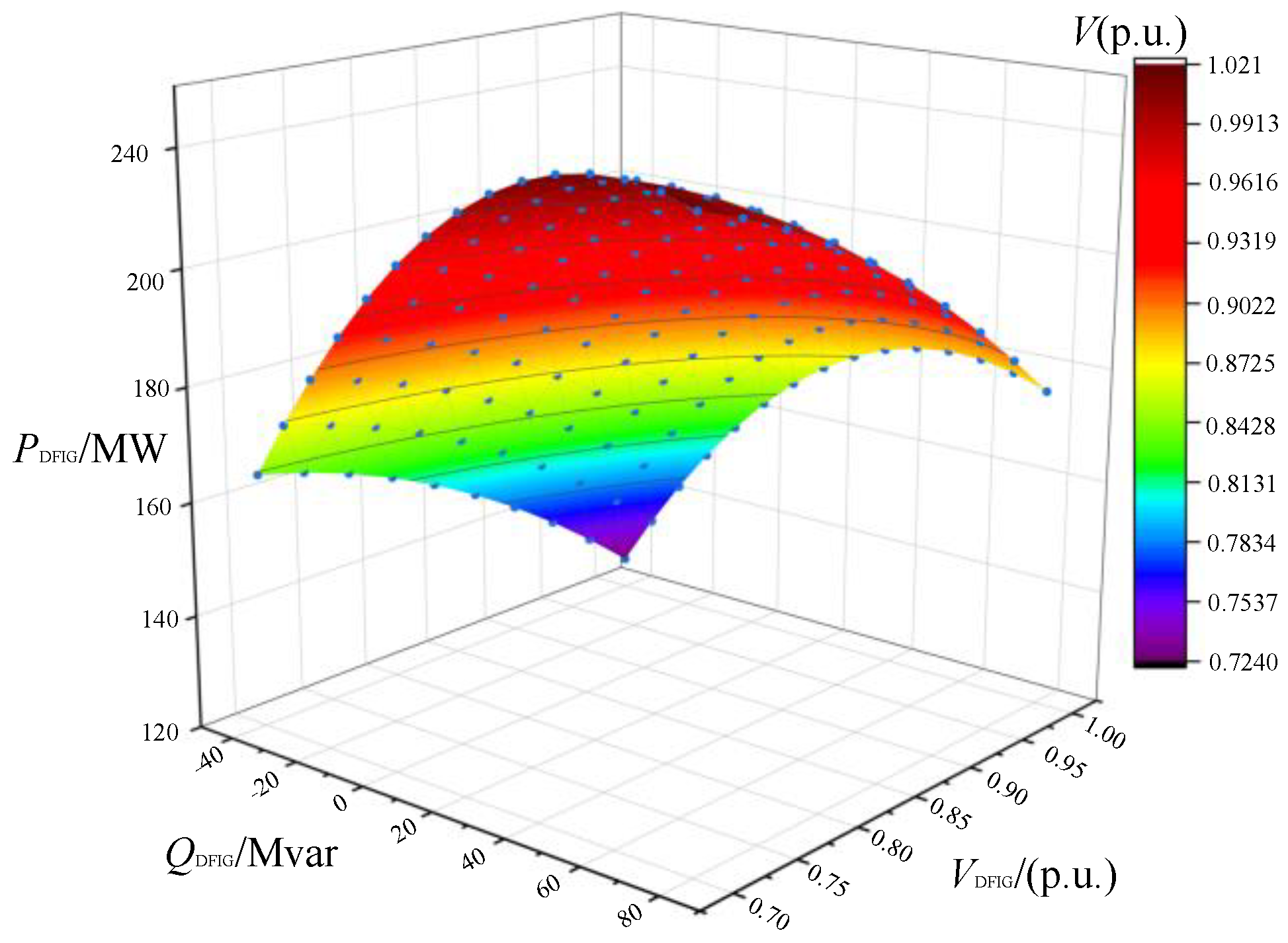 Energies 15 09655 g008 Energies 15 09655 g008