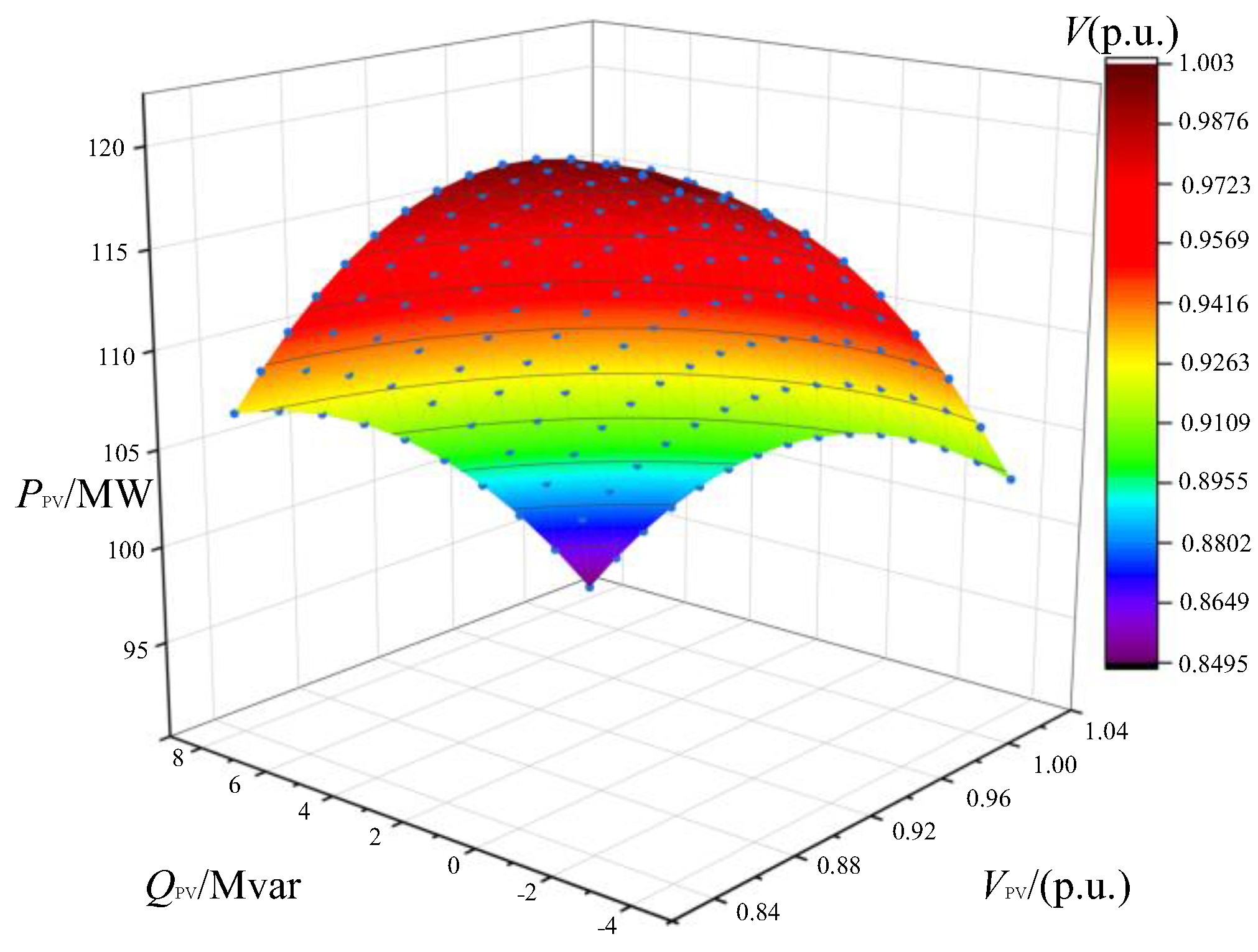 Energies 15 09655 g009 Energies 15 09655 g009