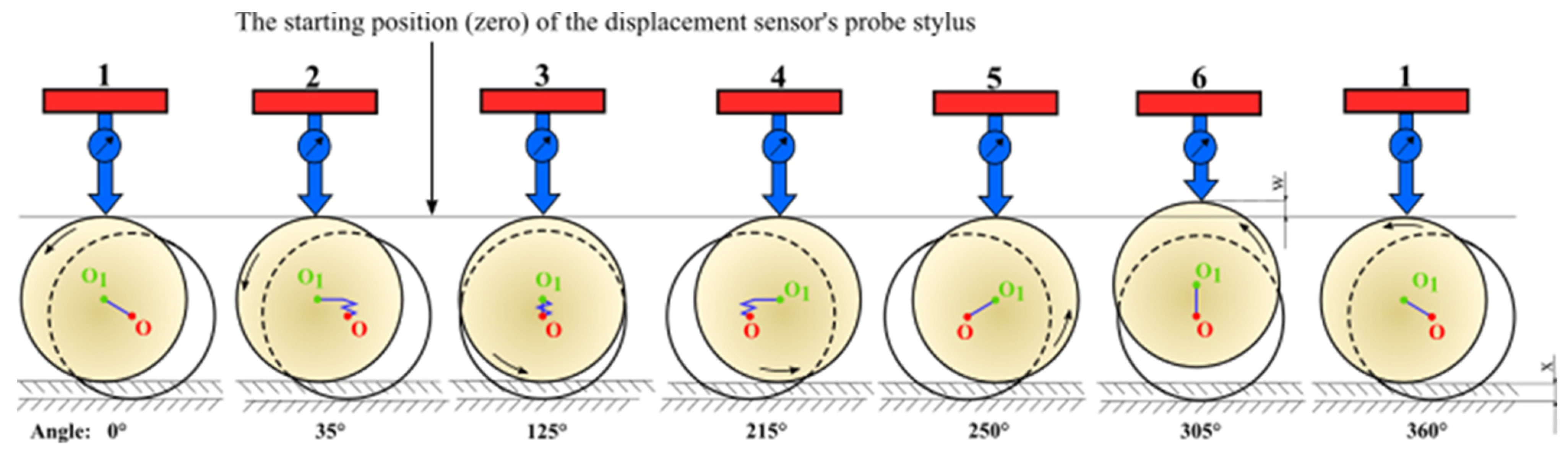 Energies 16 00016 g002