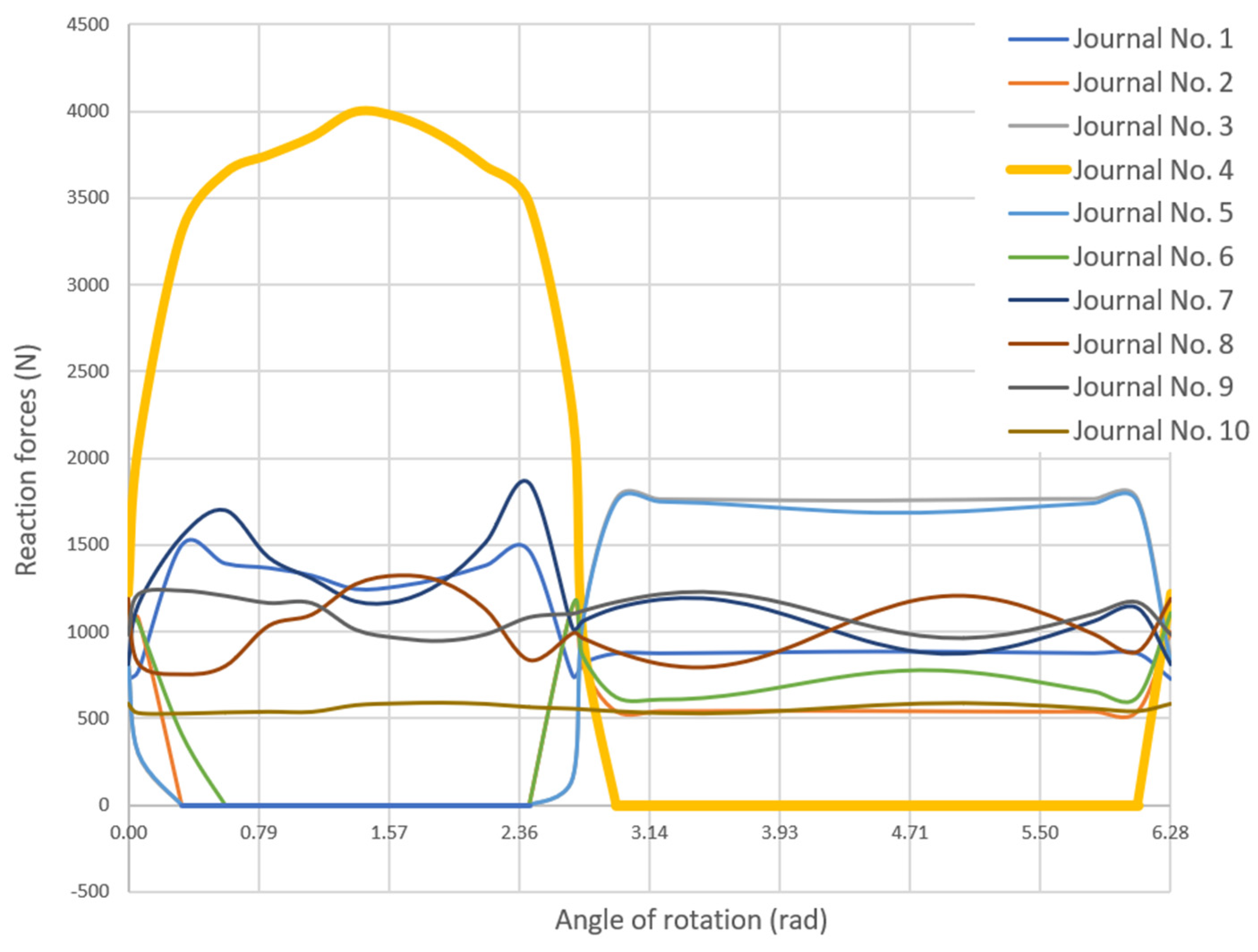 Energies 16 00016 g018