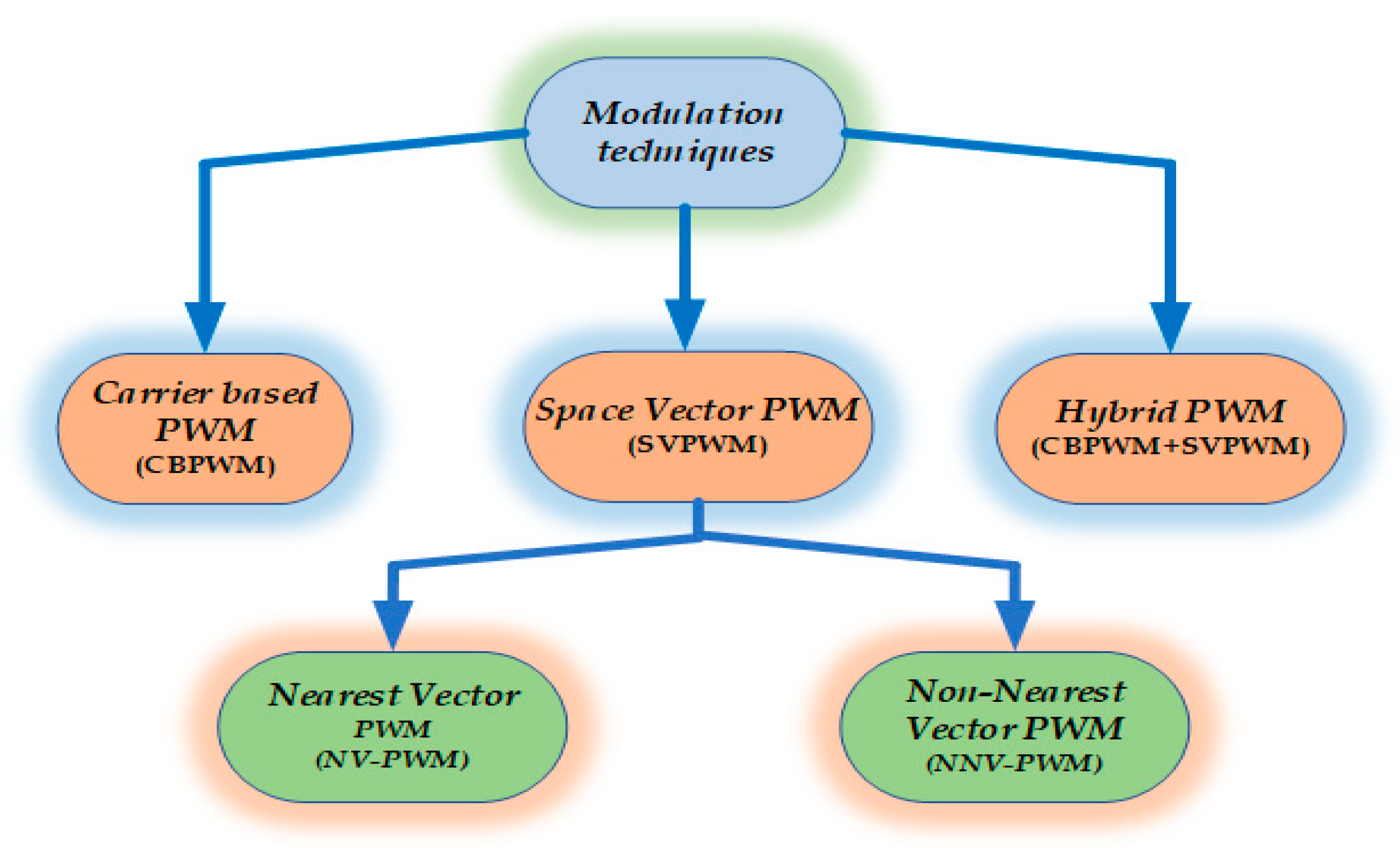 Energies 16 00018 g016 Energies 16 00018 g016