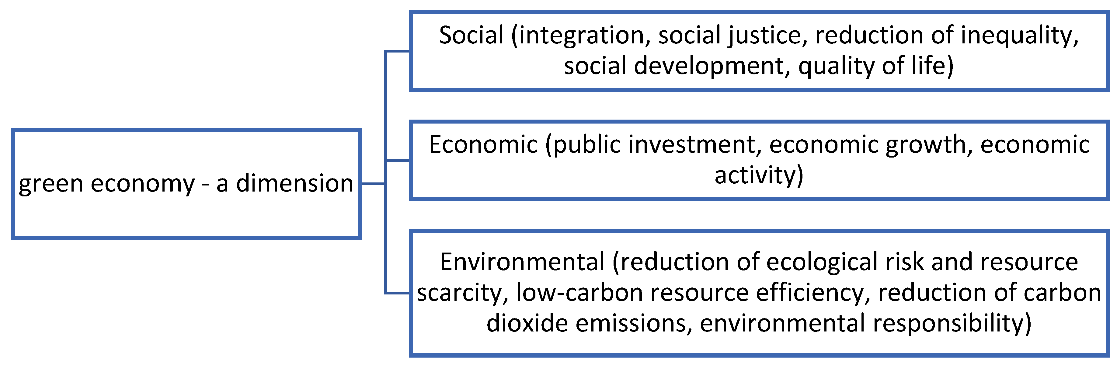 Energies 16 00019 g002 Energies 16 00019 g002