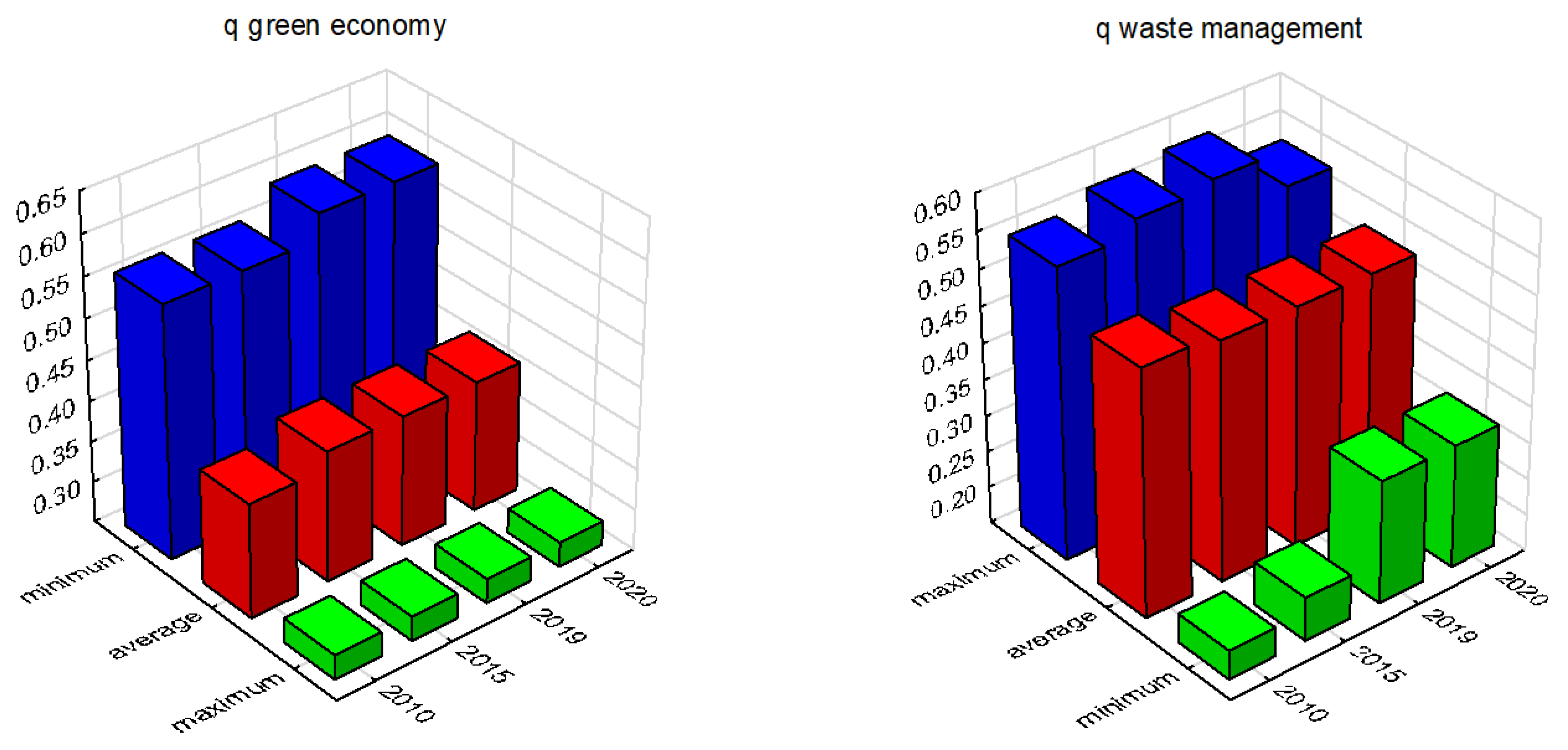 Energies 16 00019 g004 Energies 16 00019 g004