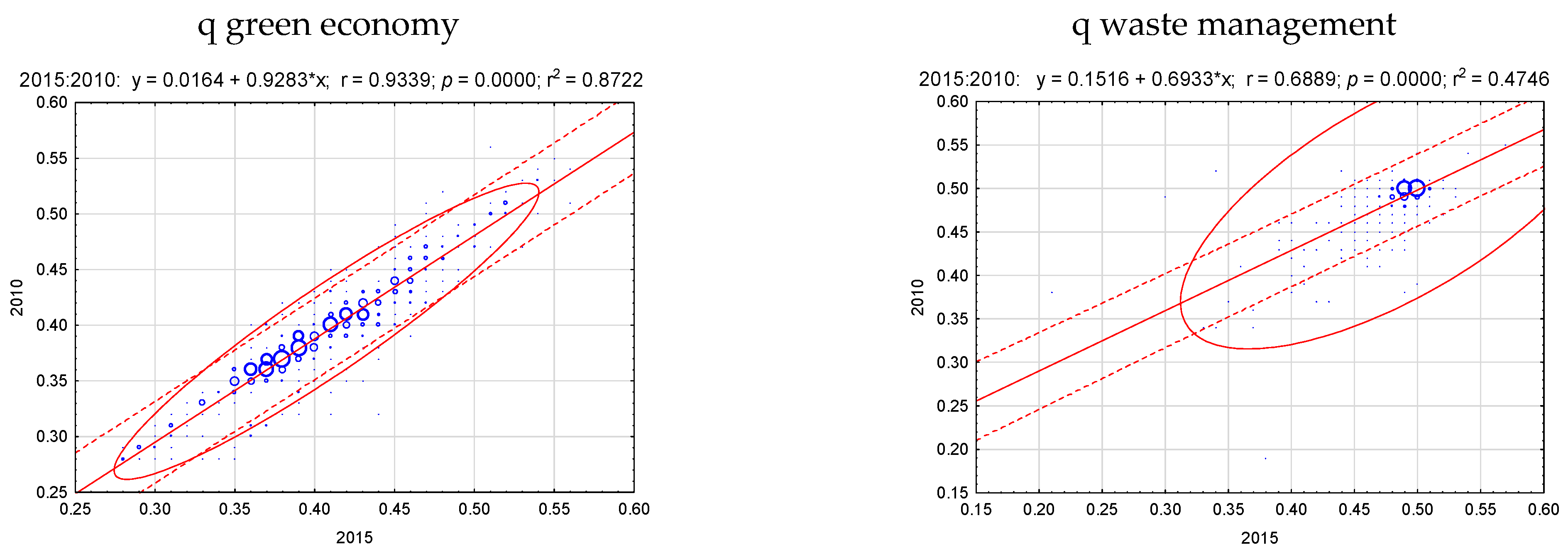 Energies 16 00019 g006a Energies 16 00019 g006a