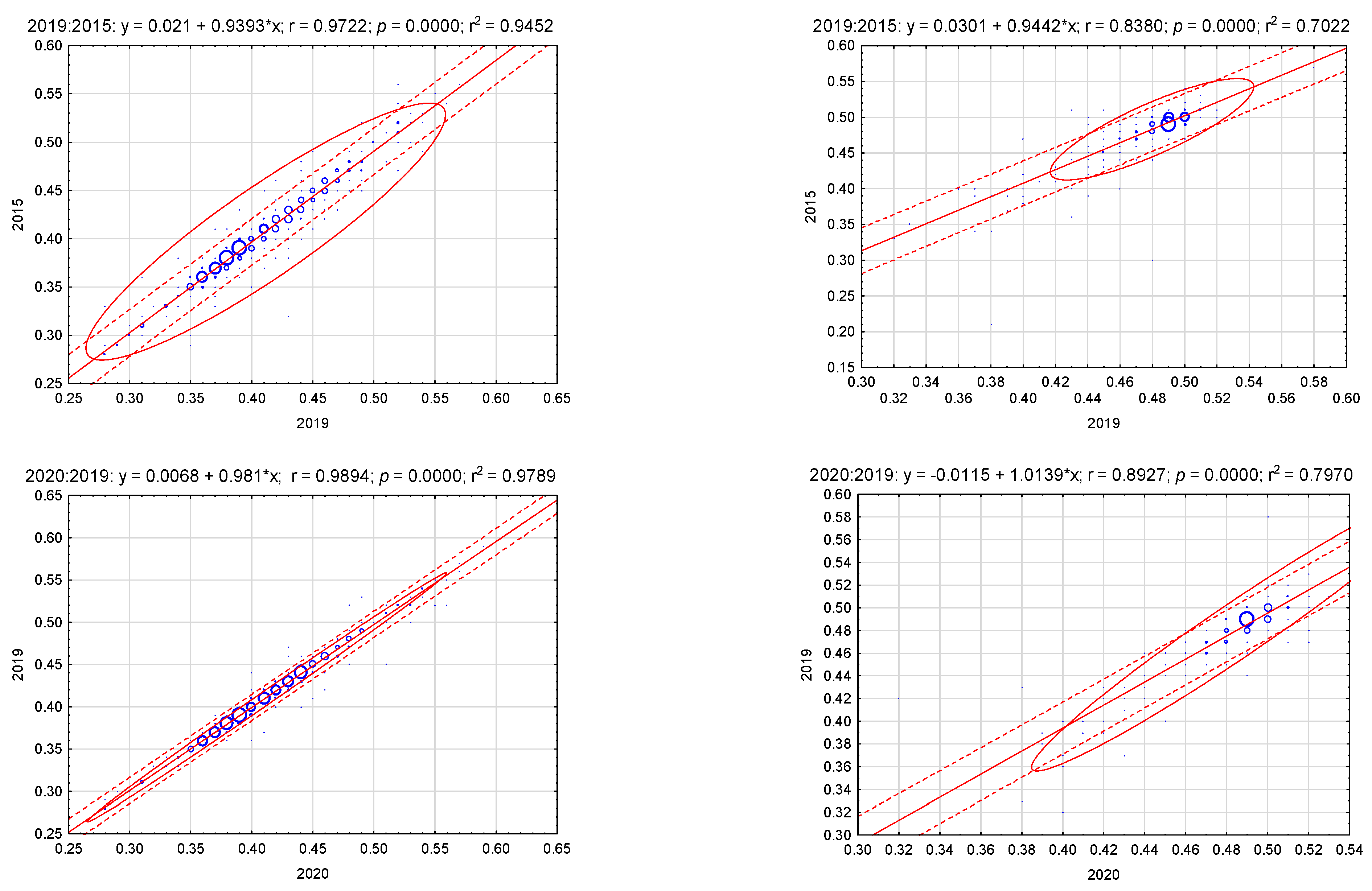 Energies 16 00019 g006b Energies 16 00019 g006b