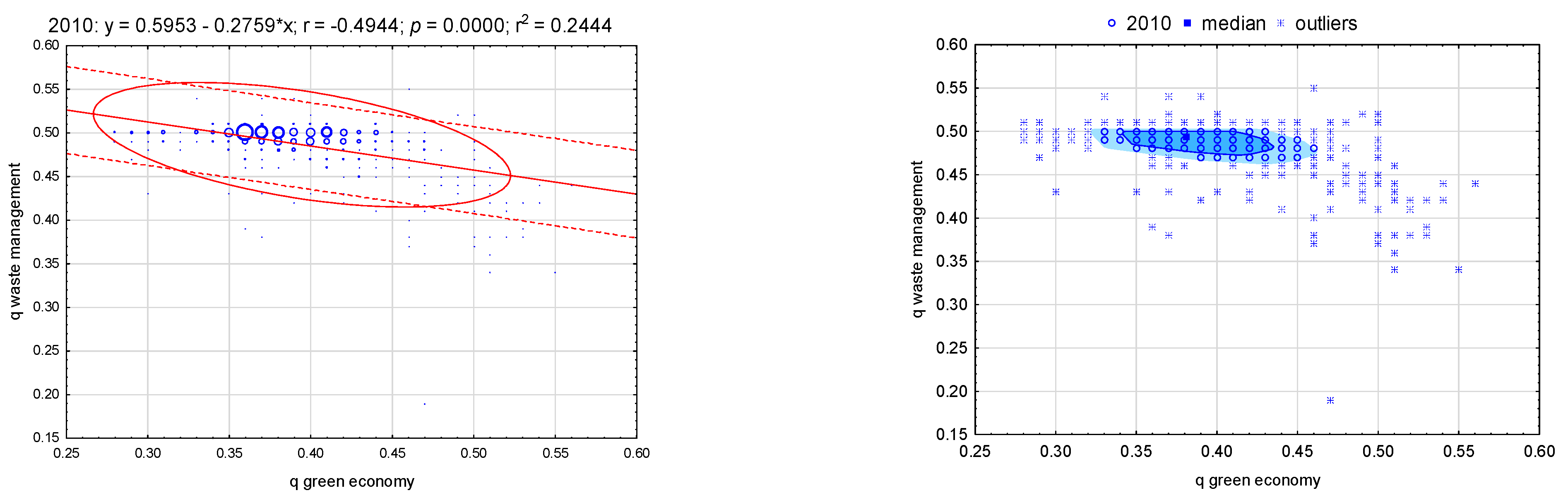 Energies 16 00019 g007a Energies 16 00019 g007a