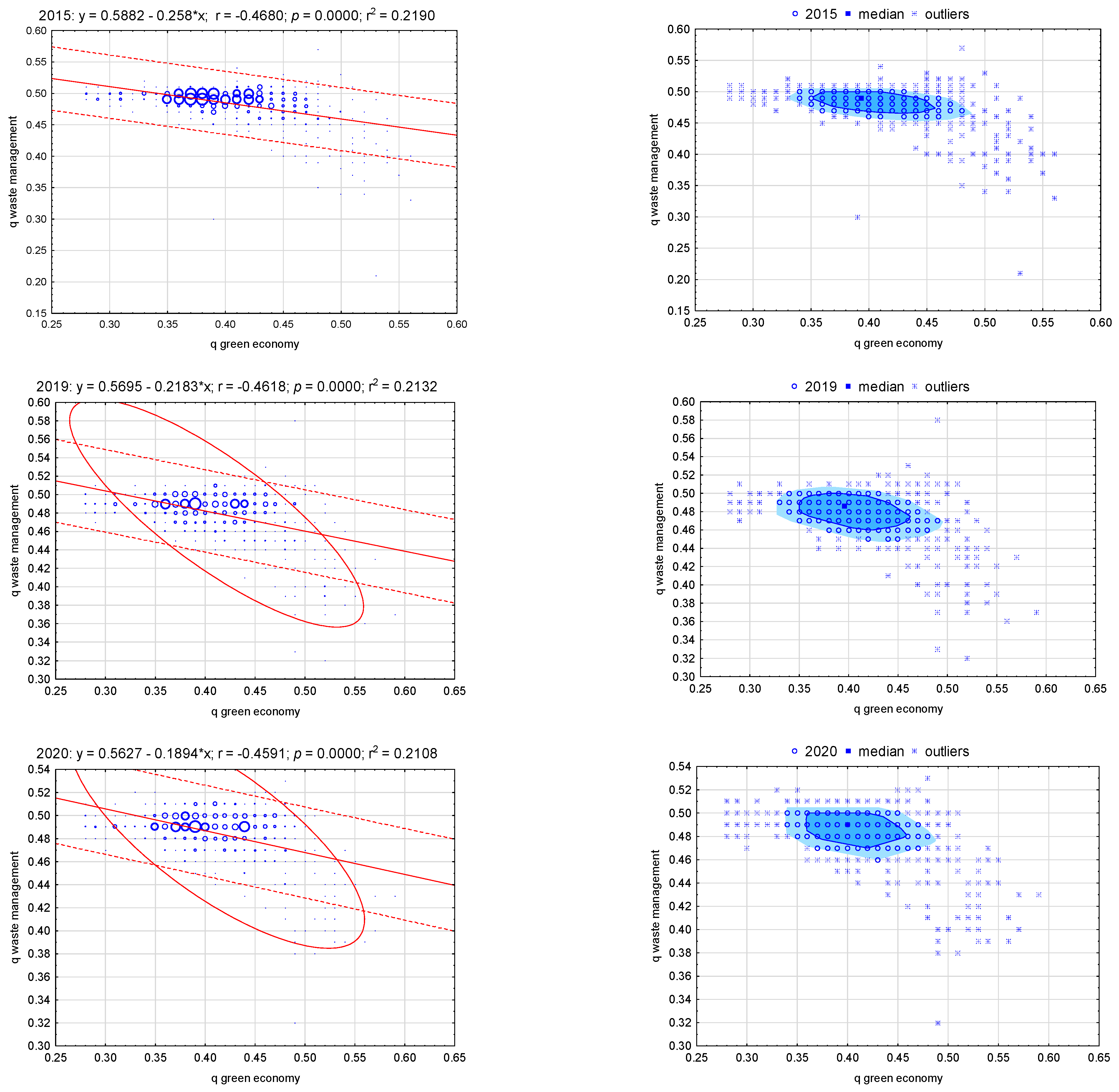 Energies 16 00019 g007b Energies 16 00019 g007b