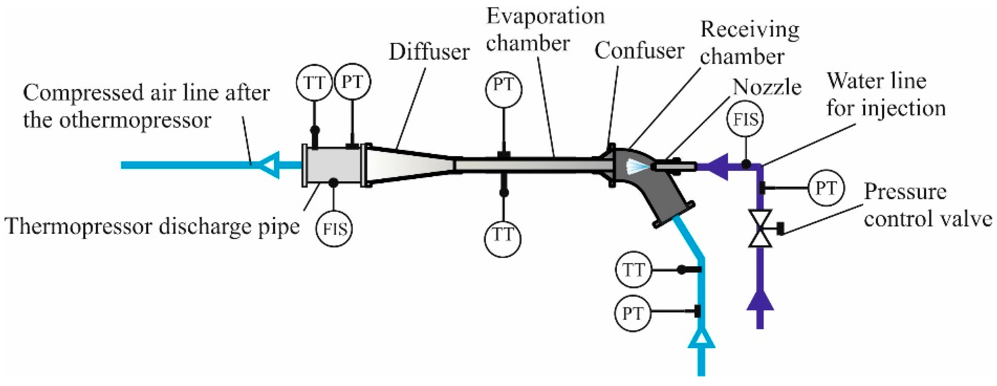 Energies 16 00020 g002 Energies 16 00020 g002