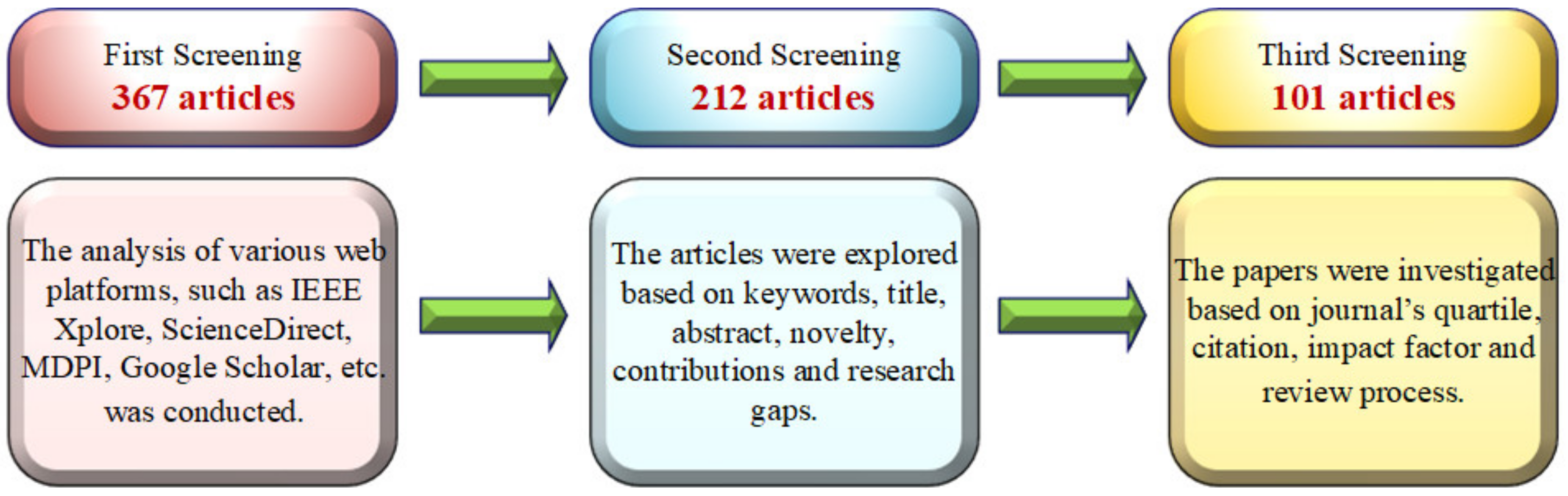 Energies 16 00023 g001 Energies 16 00023 g001