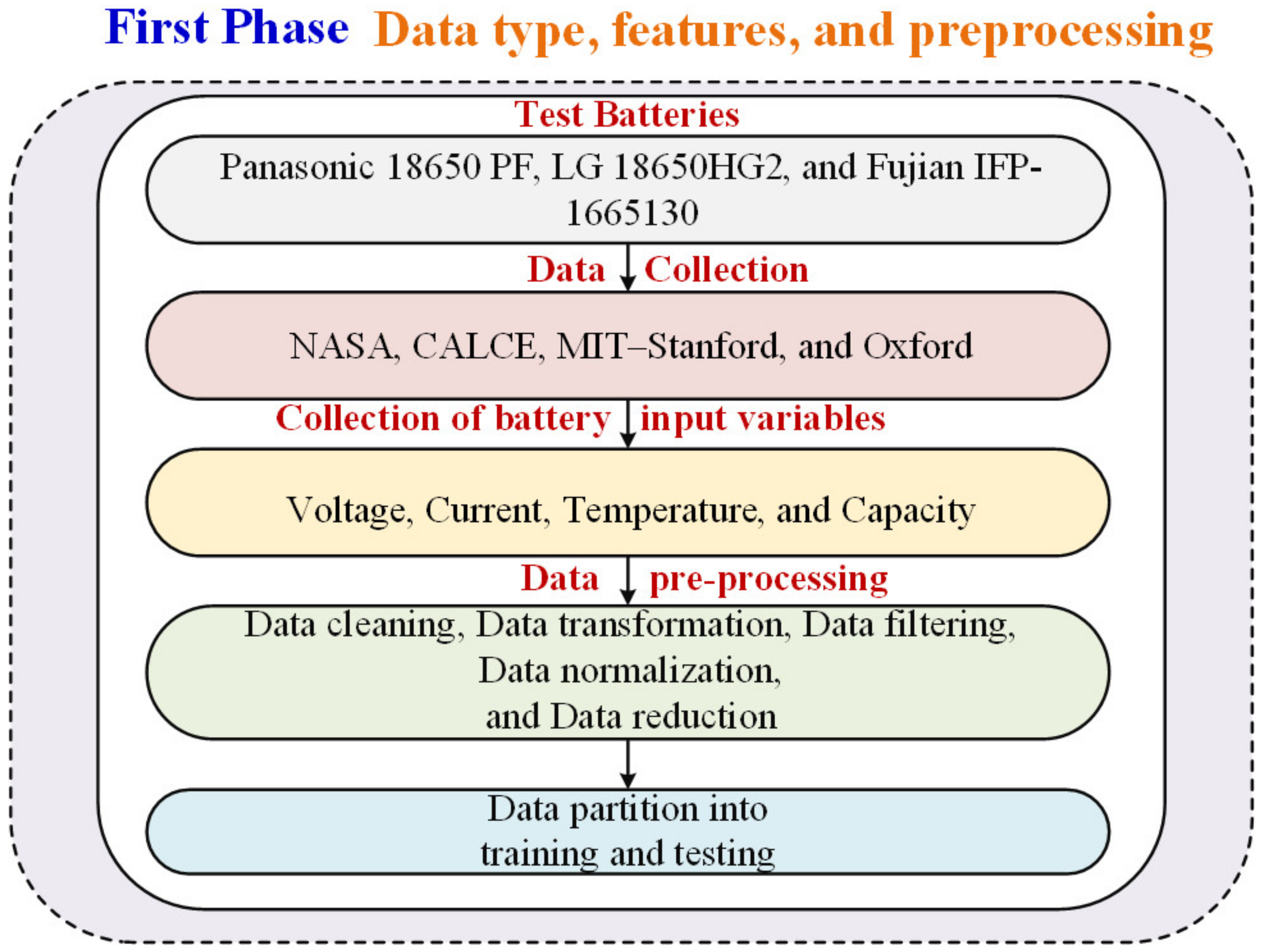 Energies 16 00023 g002 Energies 16 00023 g002