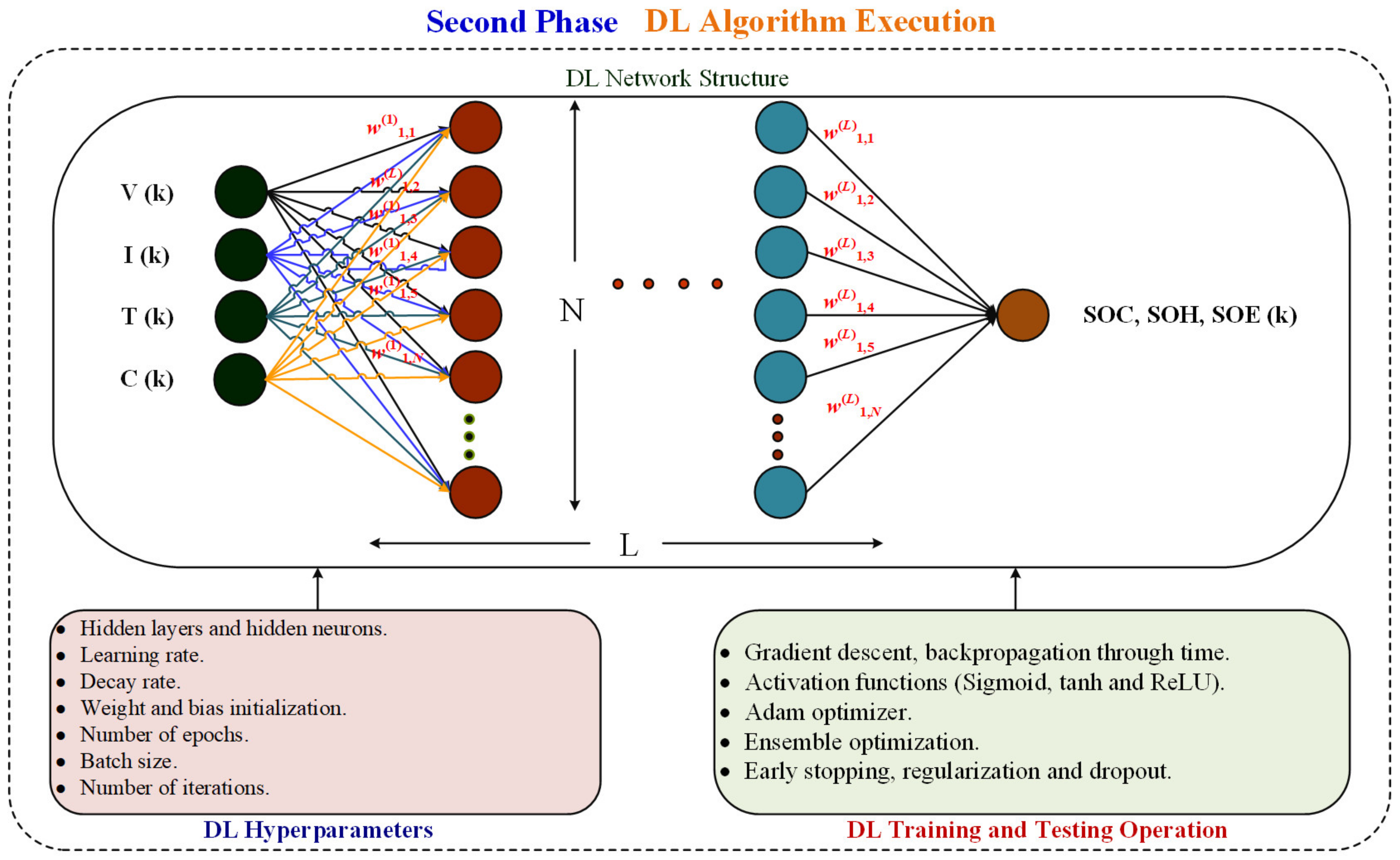 Energies 16 00023 g003 Energies 16 00023 g003
