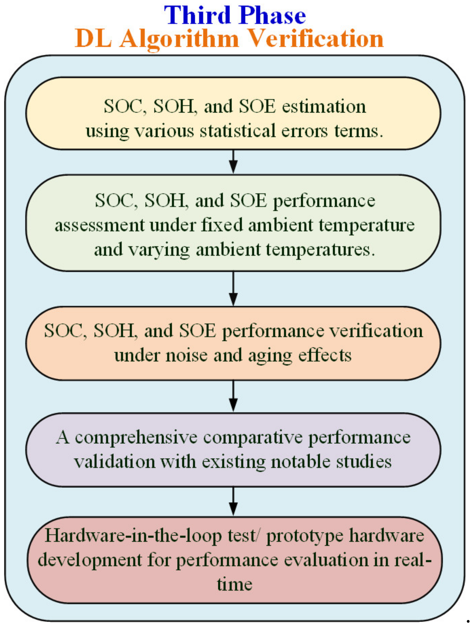 Energies 16 00023 g004 Energies 16 00023 g004