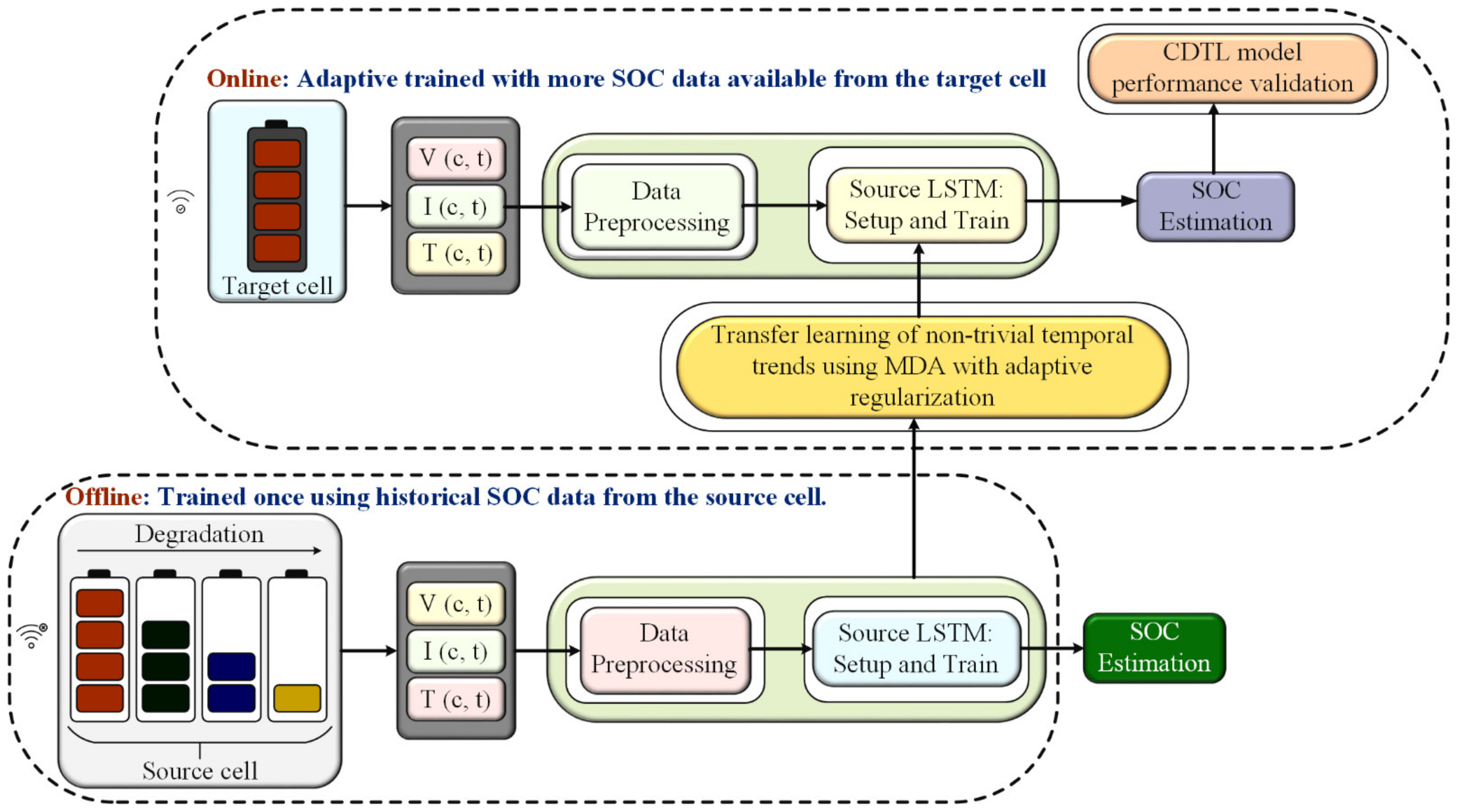 Energies 16 00023 g005 Energies 16 00023 g005