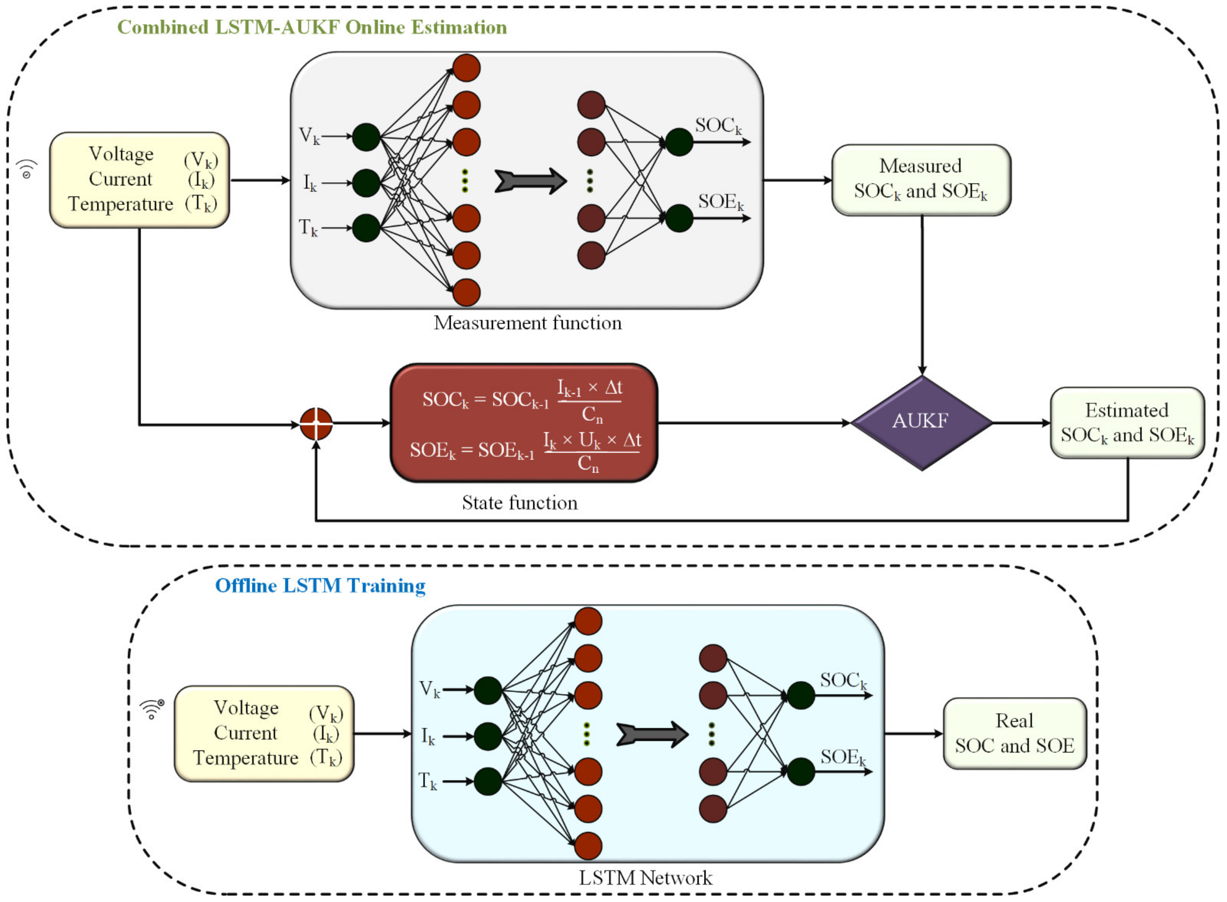 Energies 16 00023 g006 Energies 16 00023 g006