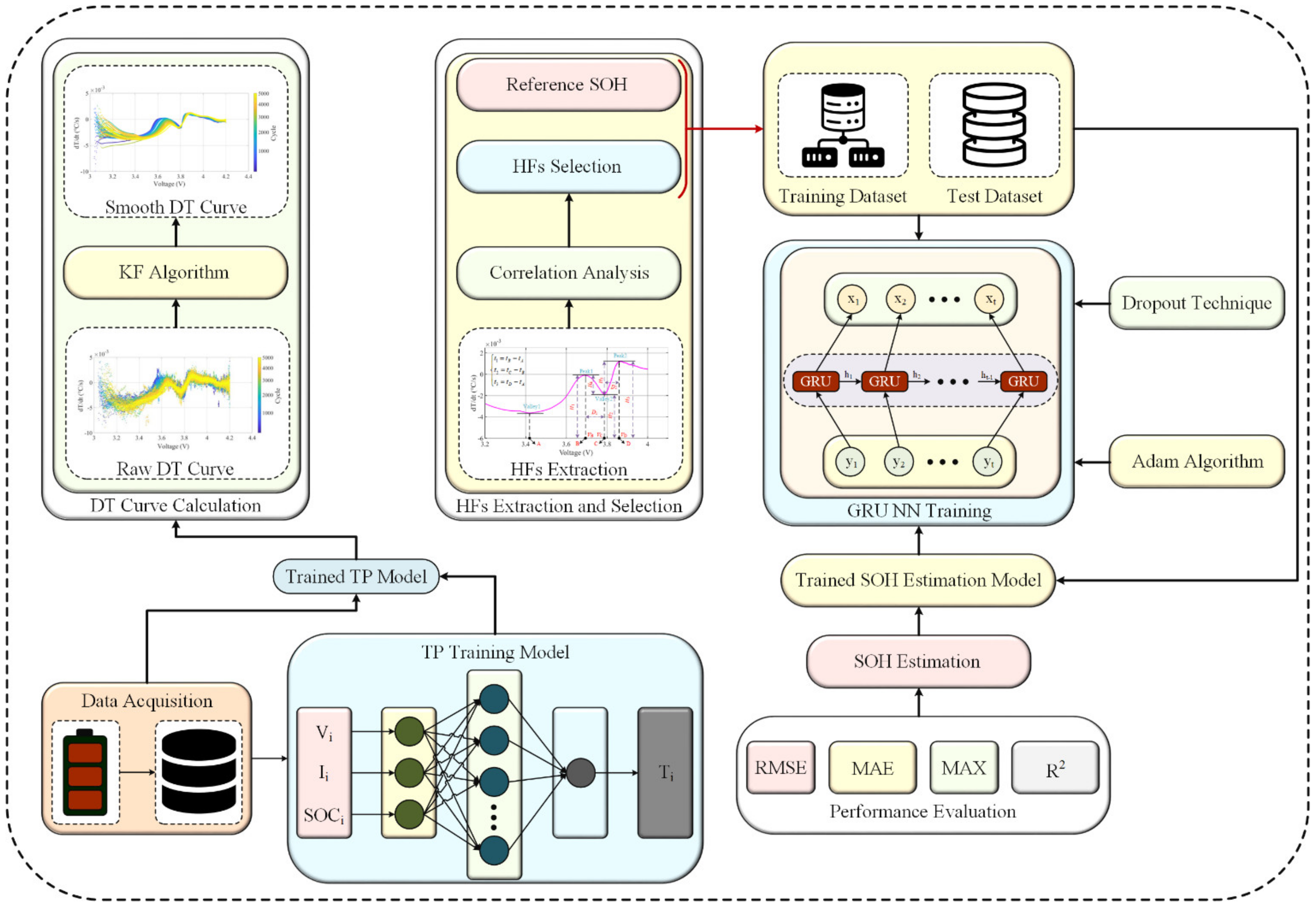 Energies 16 00023 g008 Energies 16 00023 g008
