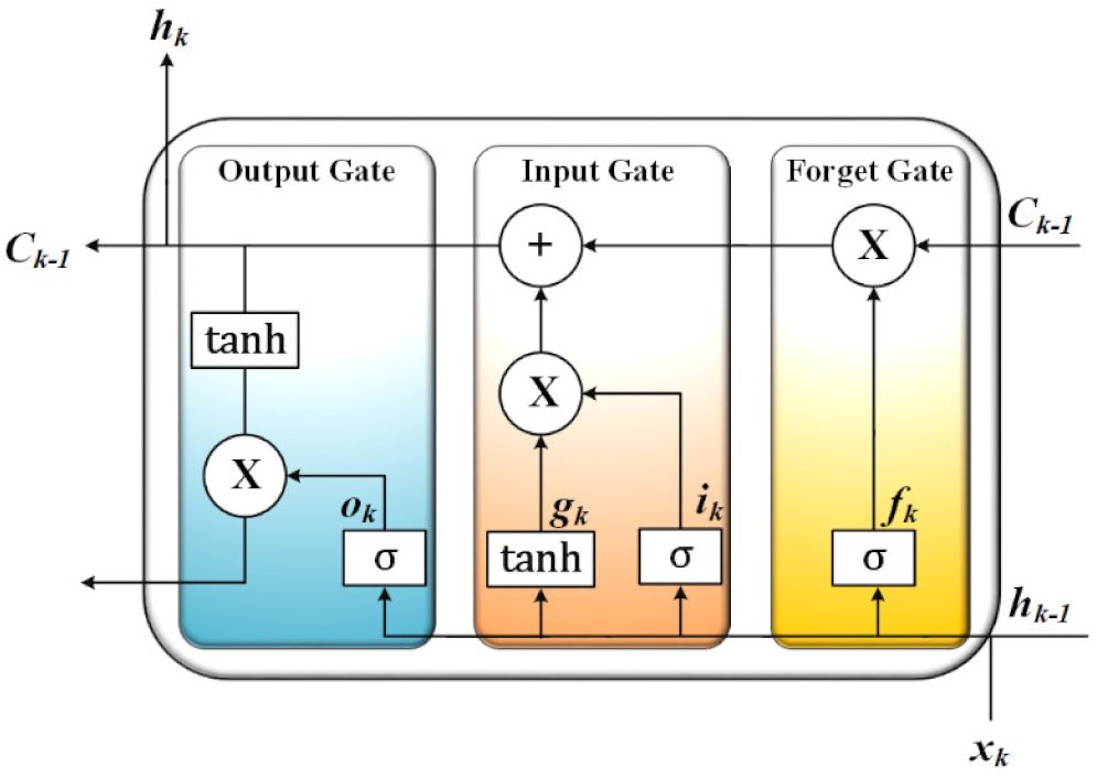 Energies 16 00023 i001 Energies 16 00023 i001