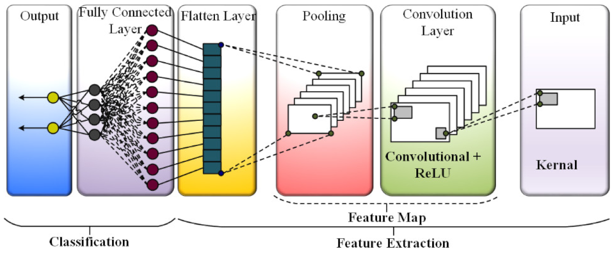Energies 16 00023 i003 Energies 16 00023 i003