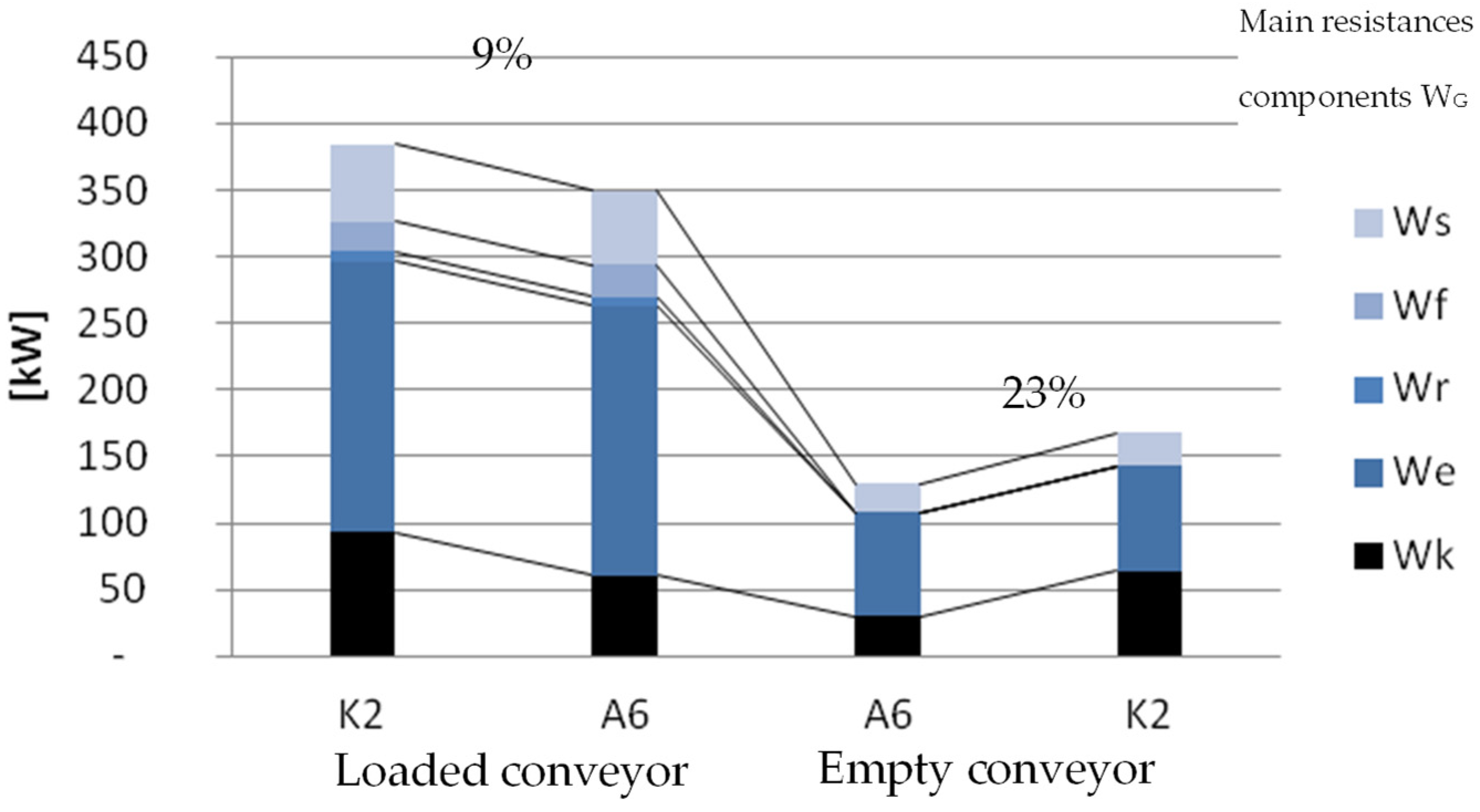 Energies 16 00026 g011