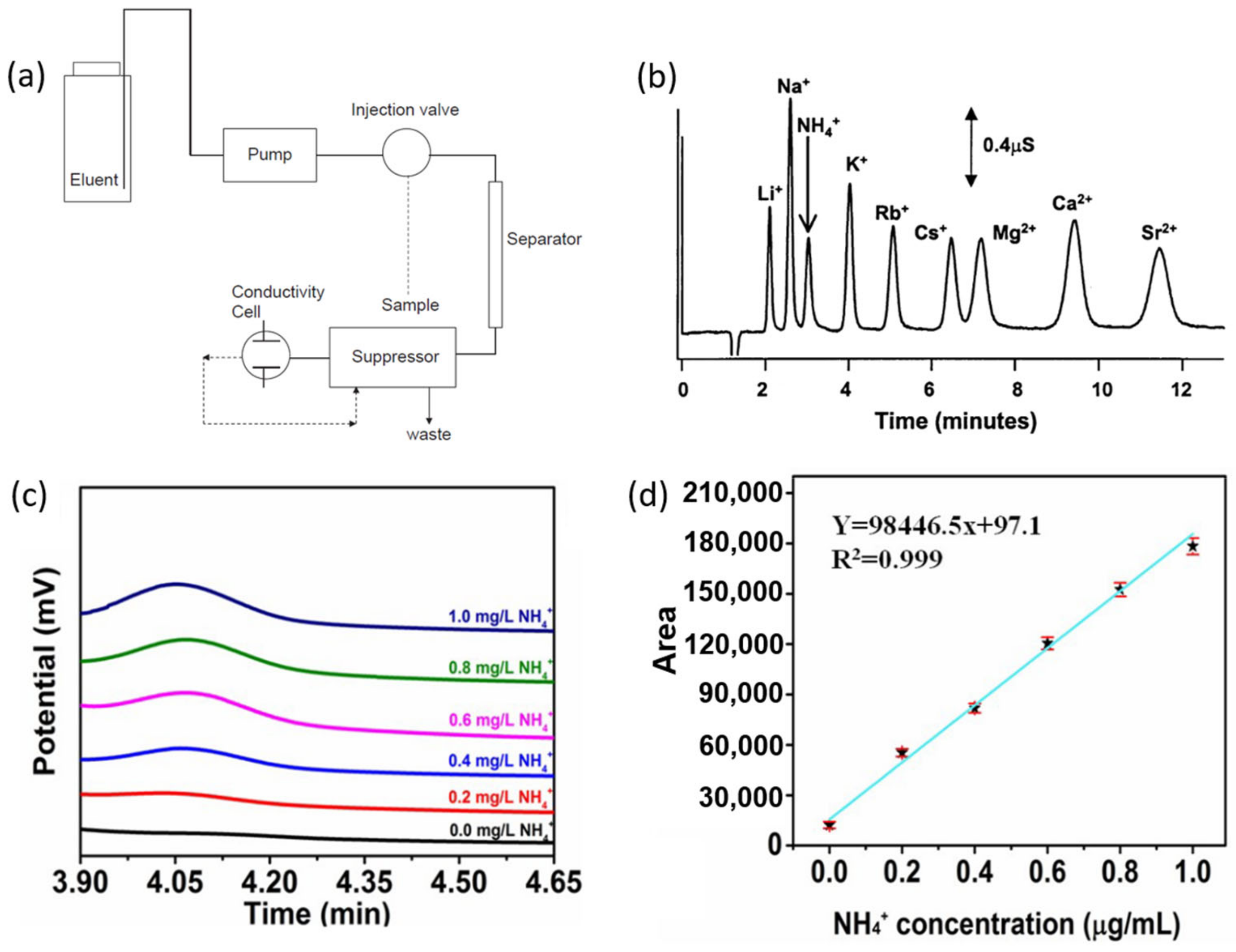 Energies 16 00027 g004 Energies 16 00027 g004
