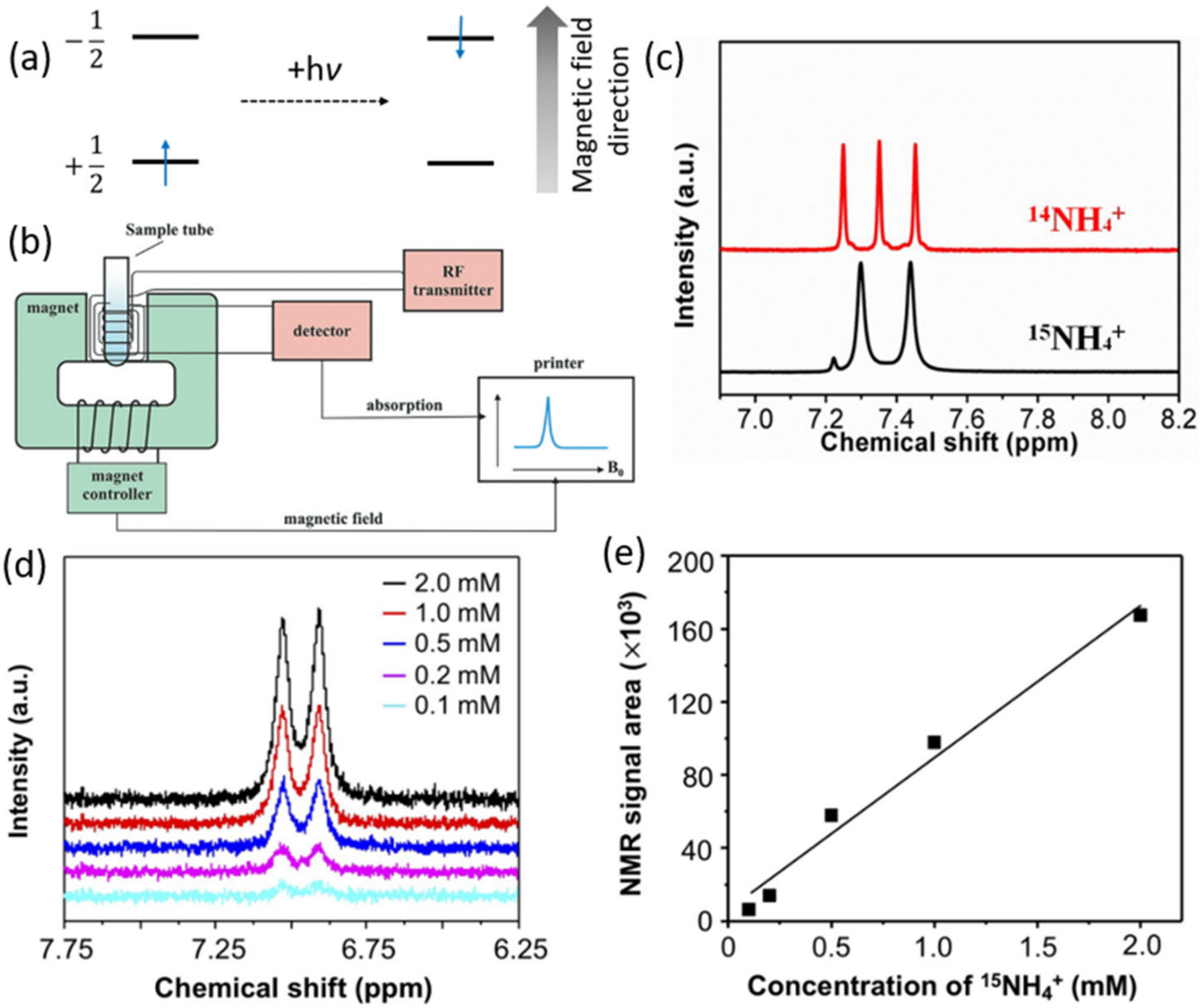 Energies 16 00027 g005 Energies 16 00027 g005
