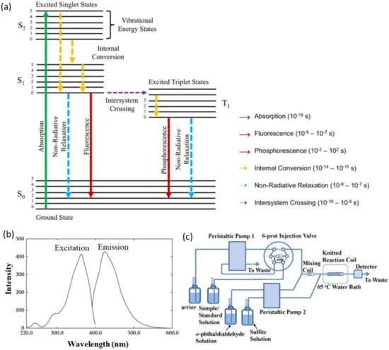 Energies 16 00027 g007