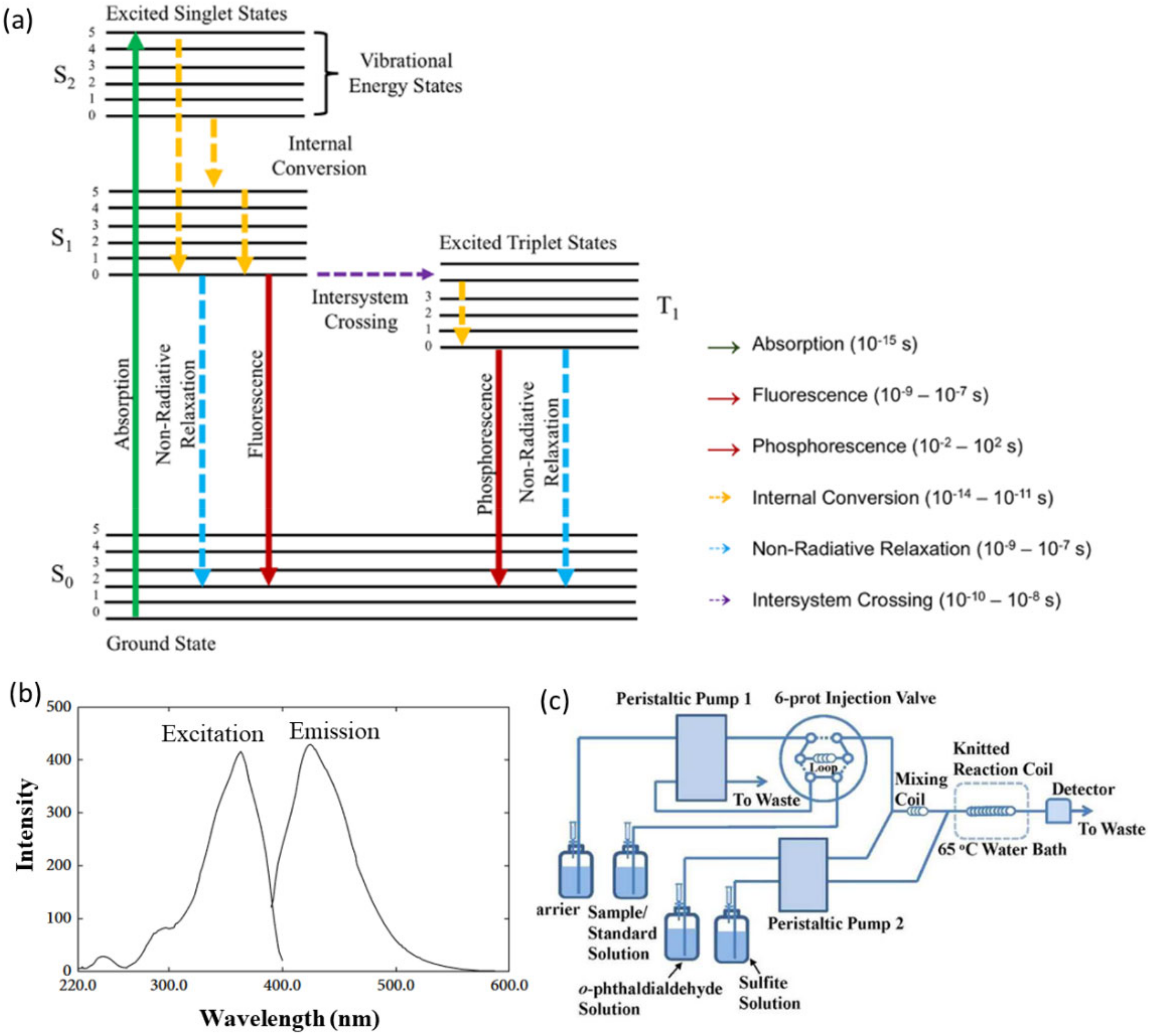 Energies 16 00027 g007 Energies 16 00027 g007
