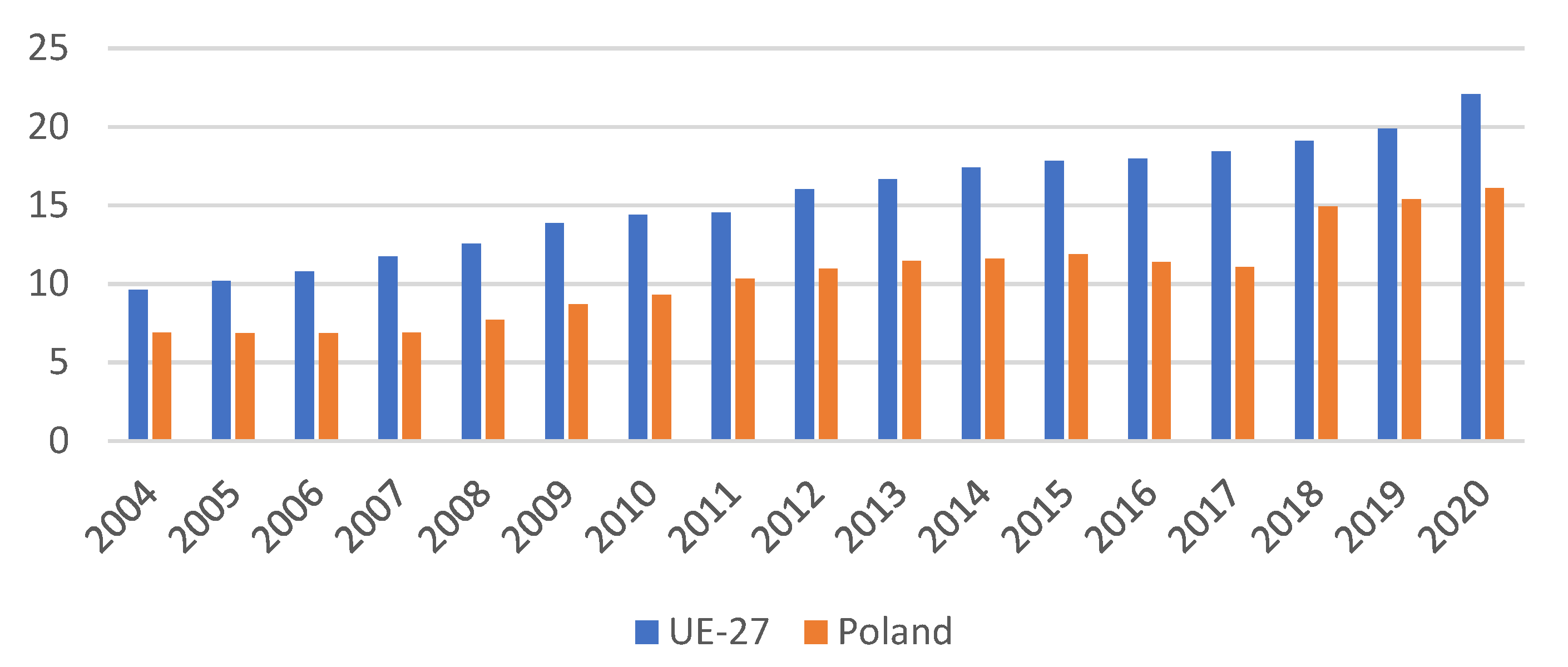 Energies 16 00031 g001