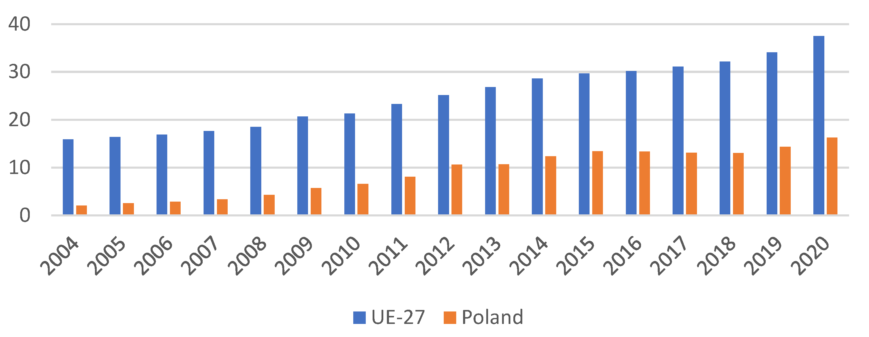 Energies 16 00031 g002