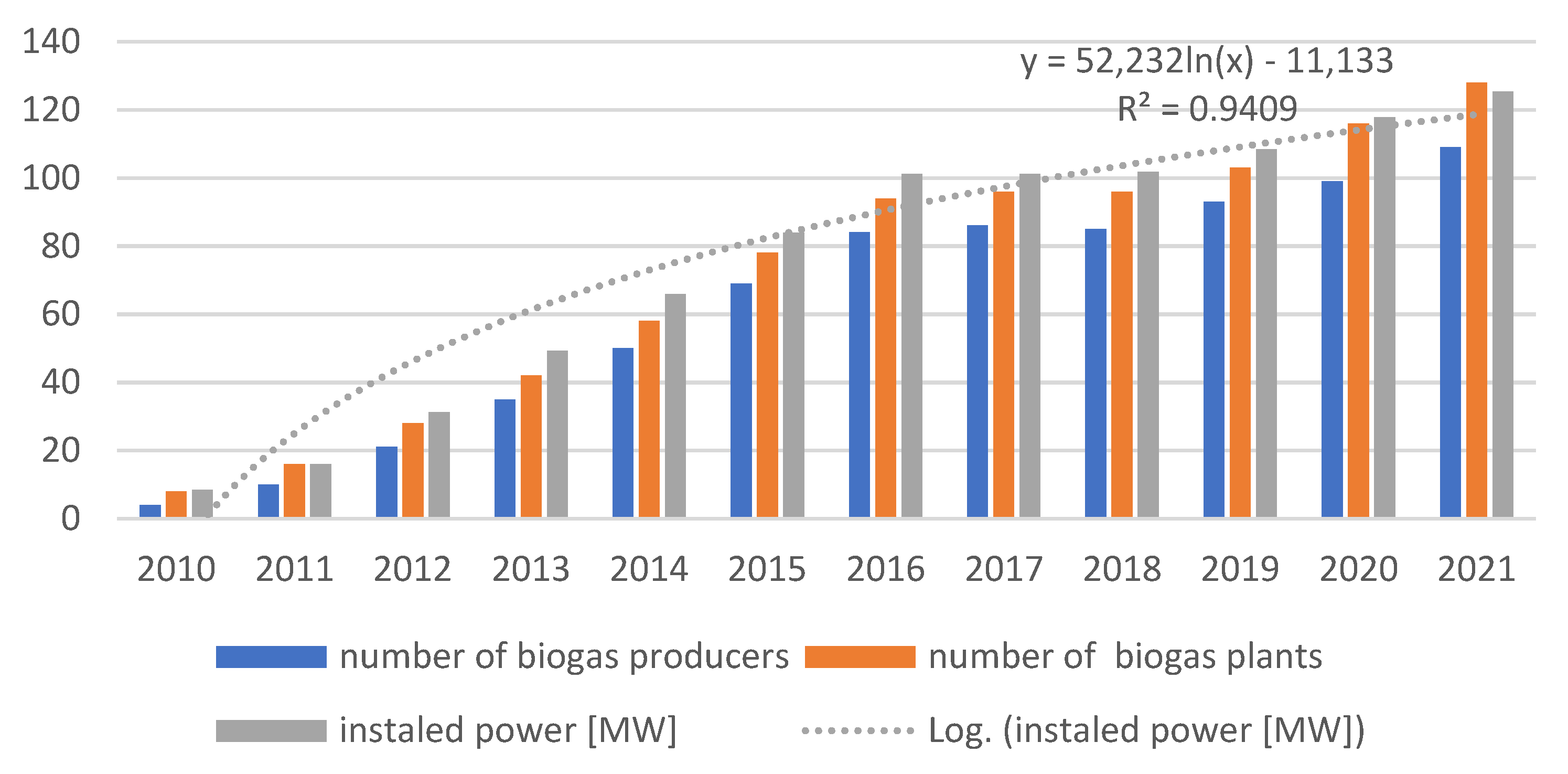 Energies 16 00031 g003