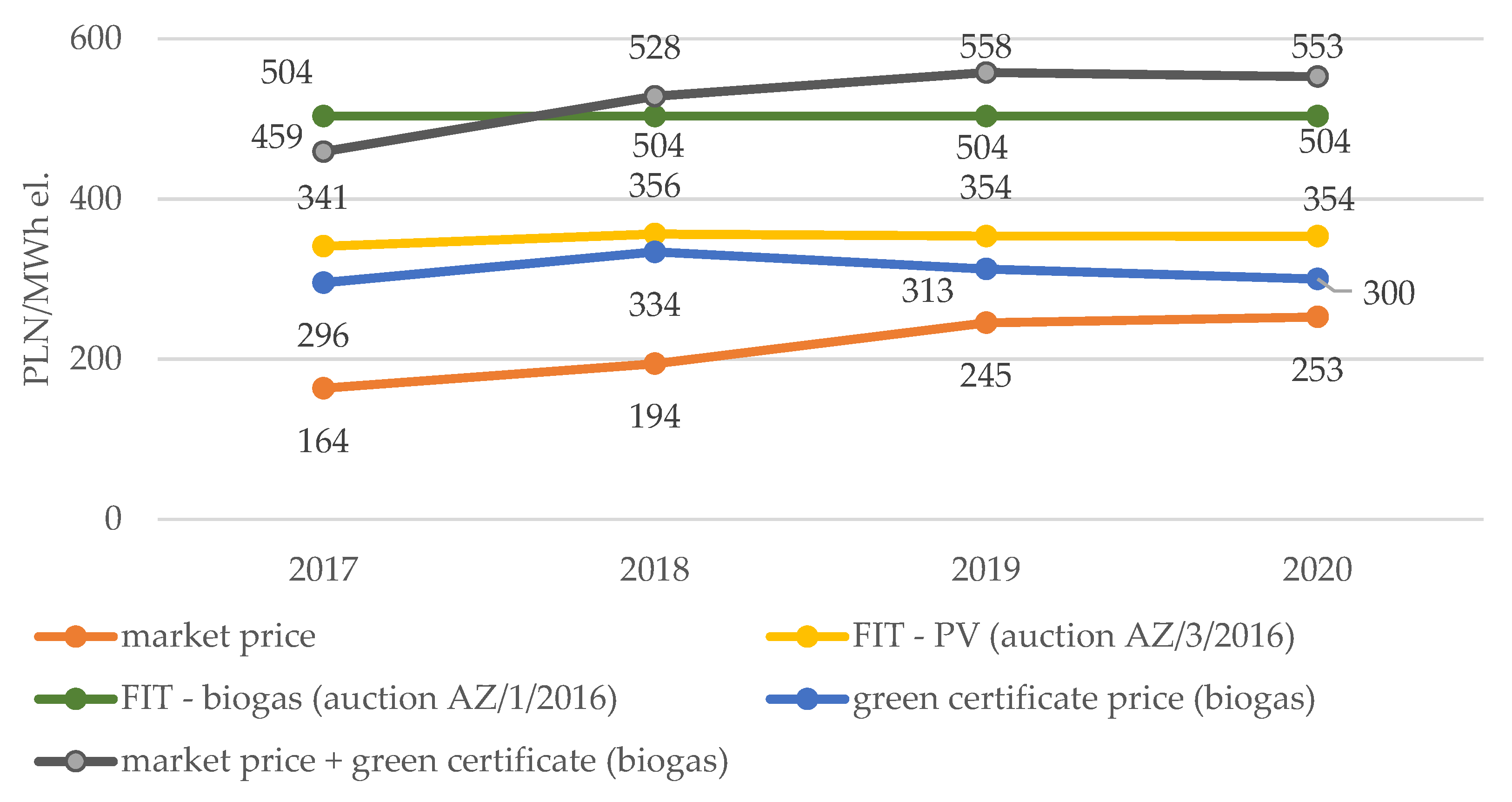 Energies 16 00031 g004