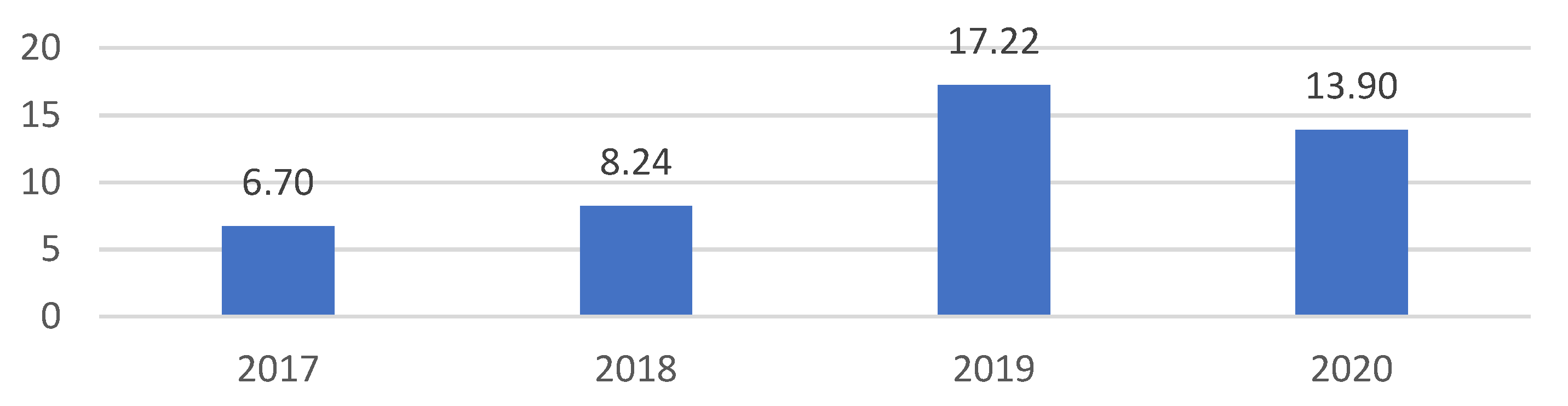 Energies 16 00031 g005
