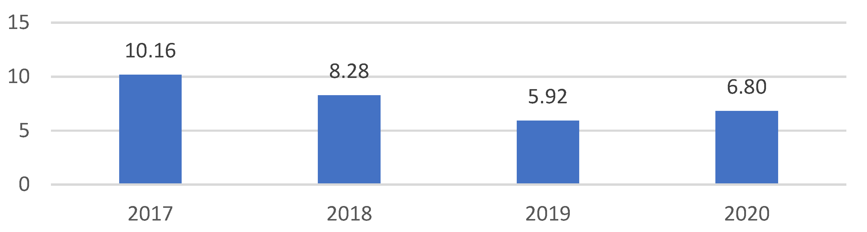 Energies 16 00031 g006