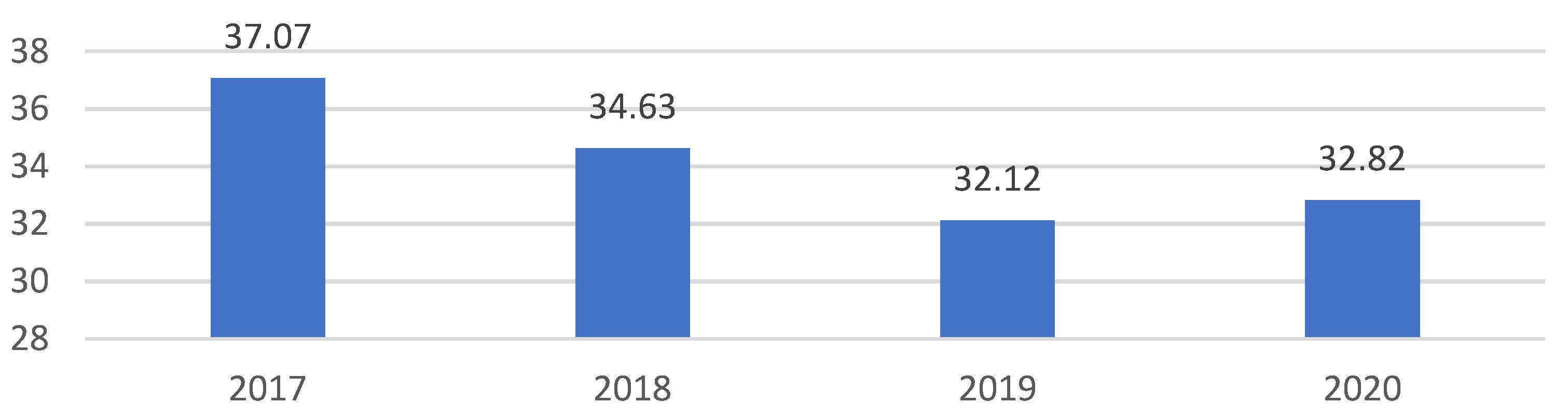 Energies 16 00031 g007