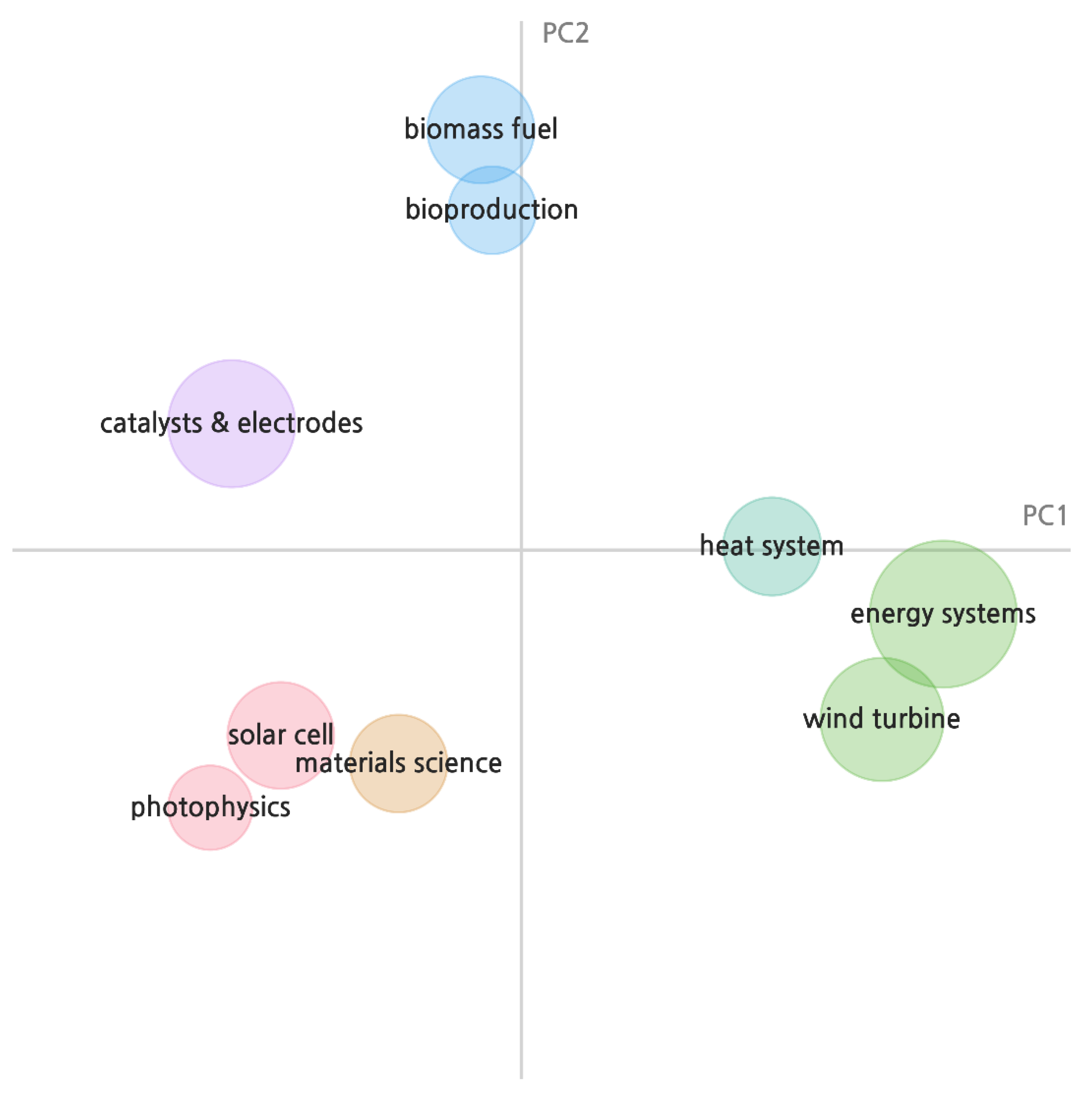 Energies 16 00033 g008