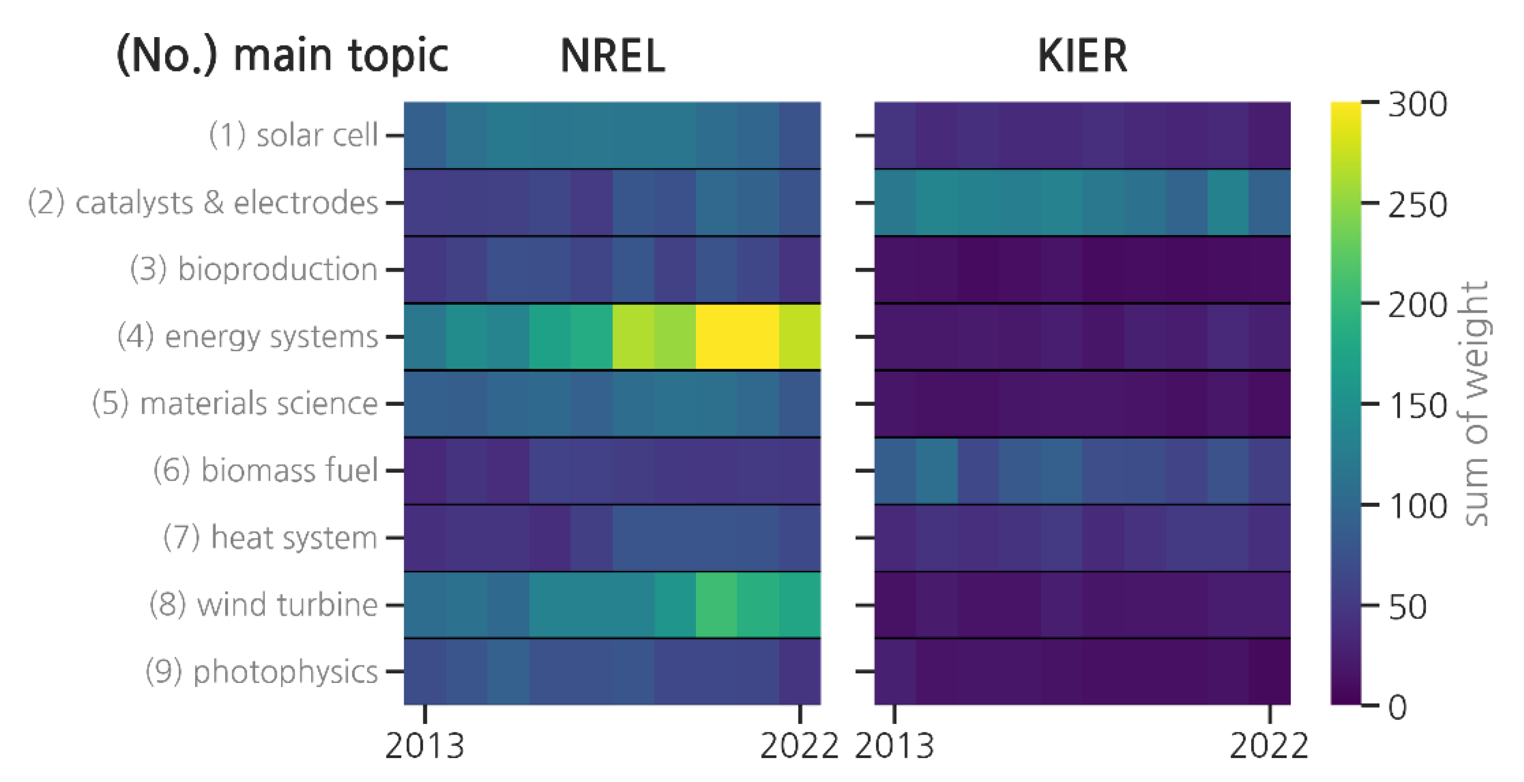 Energies 16 00033 g009