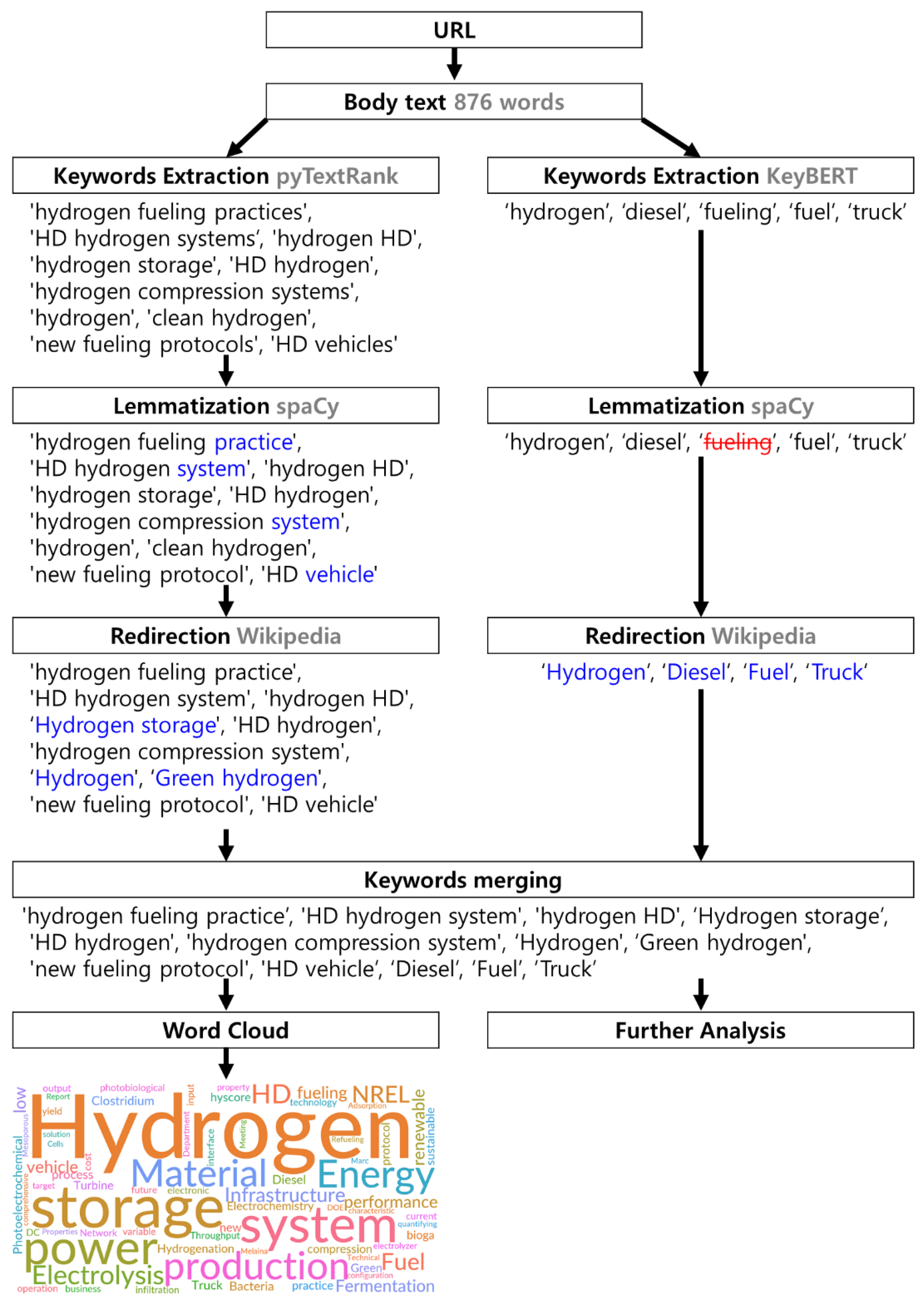 Energies 16 00033 g011