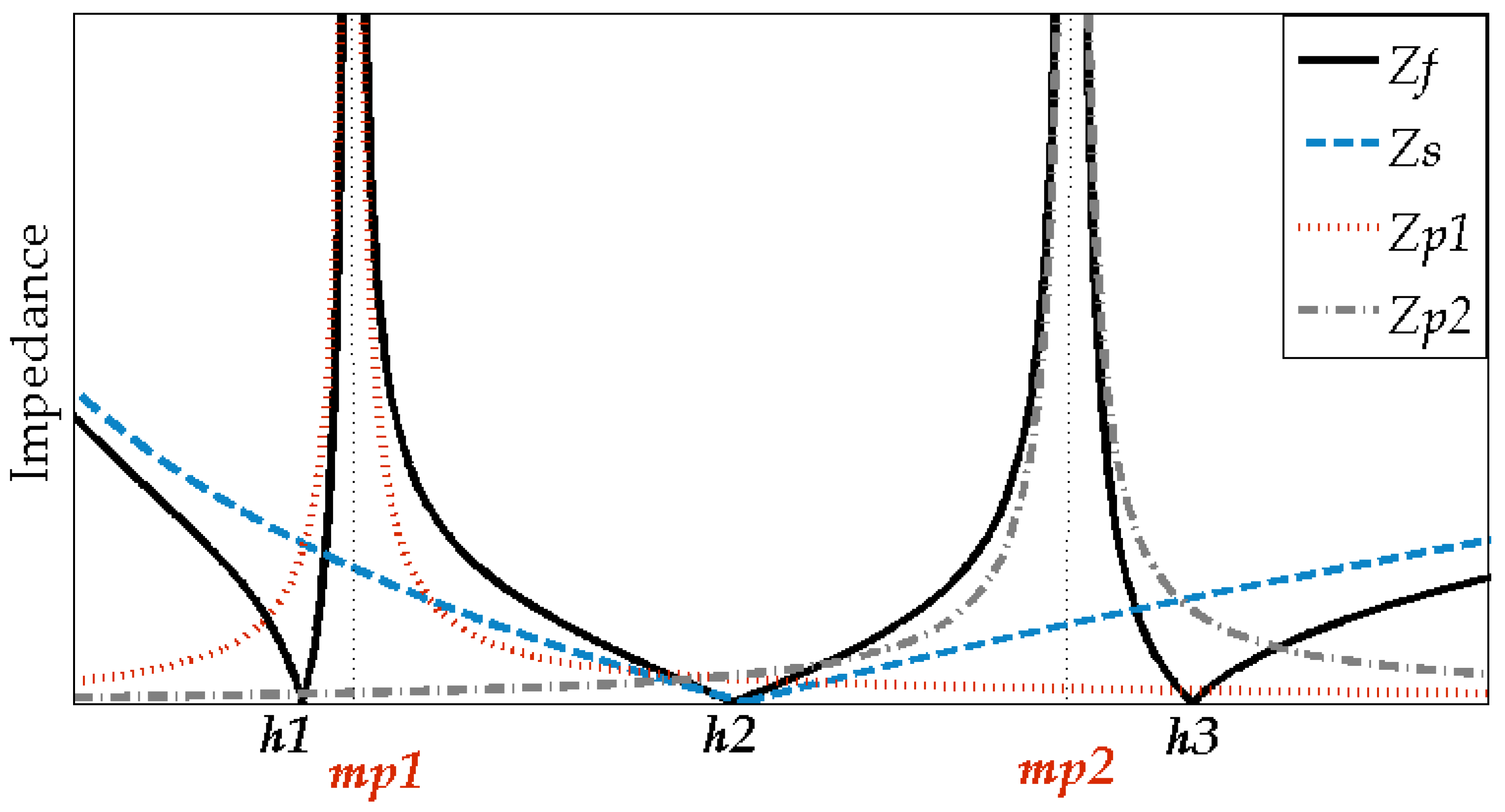 Energies 16 00039 g004 Energies 16 00039 g004