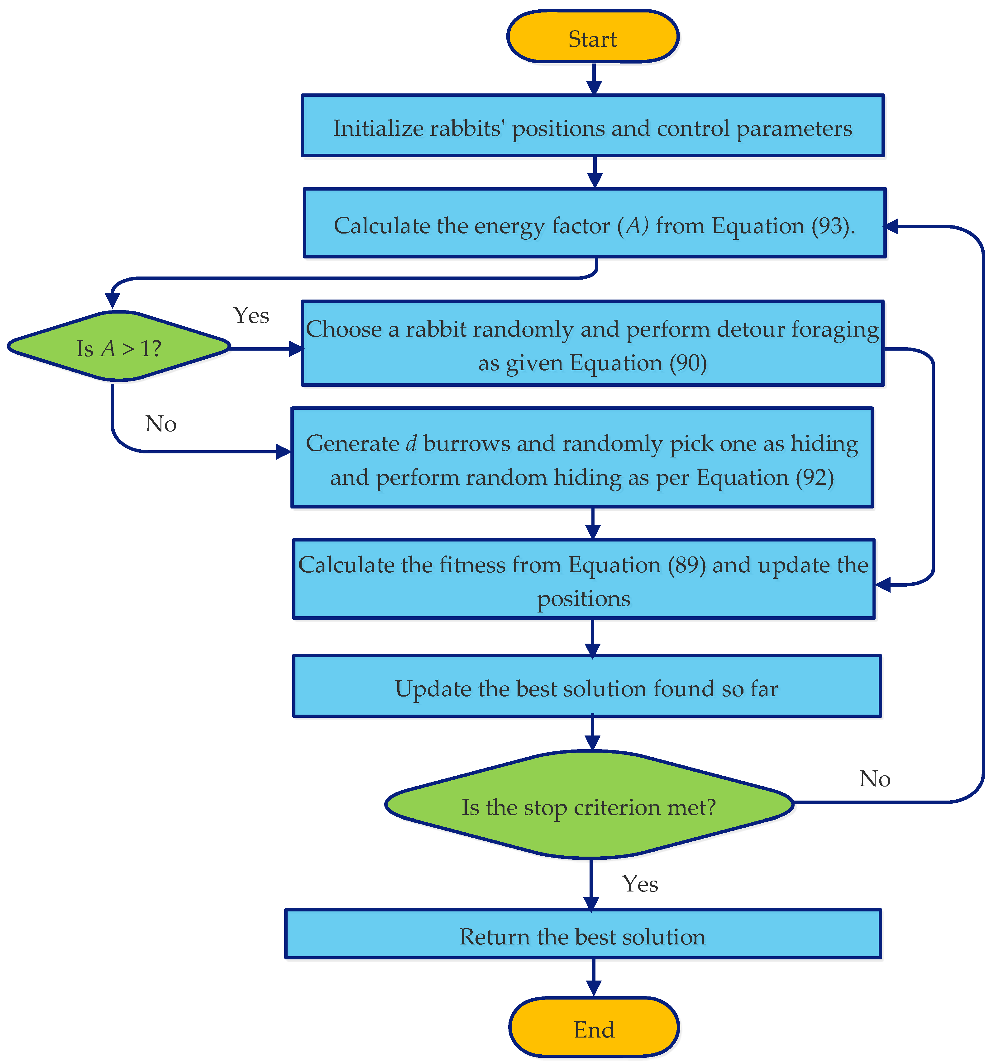 Energies 16 00039 g007 Energies 16 00039 g007