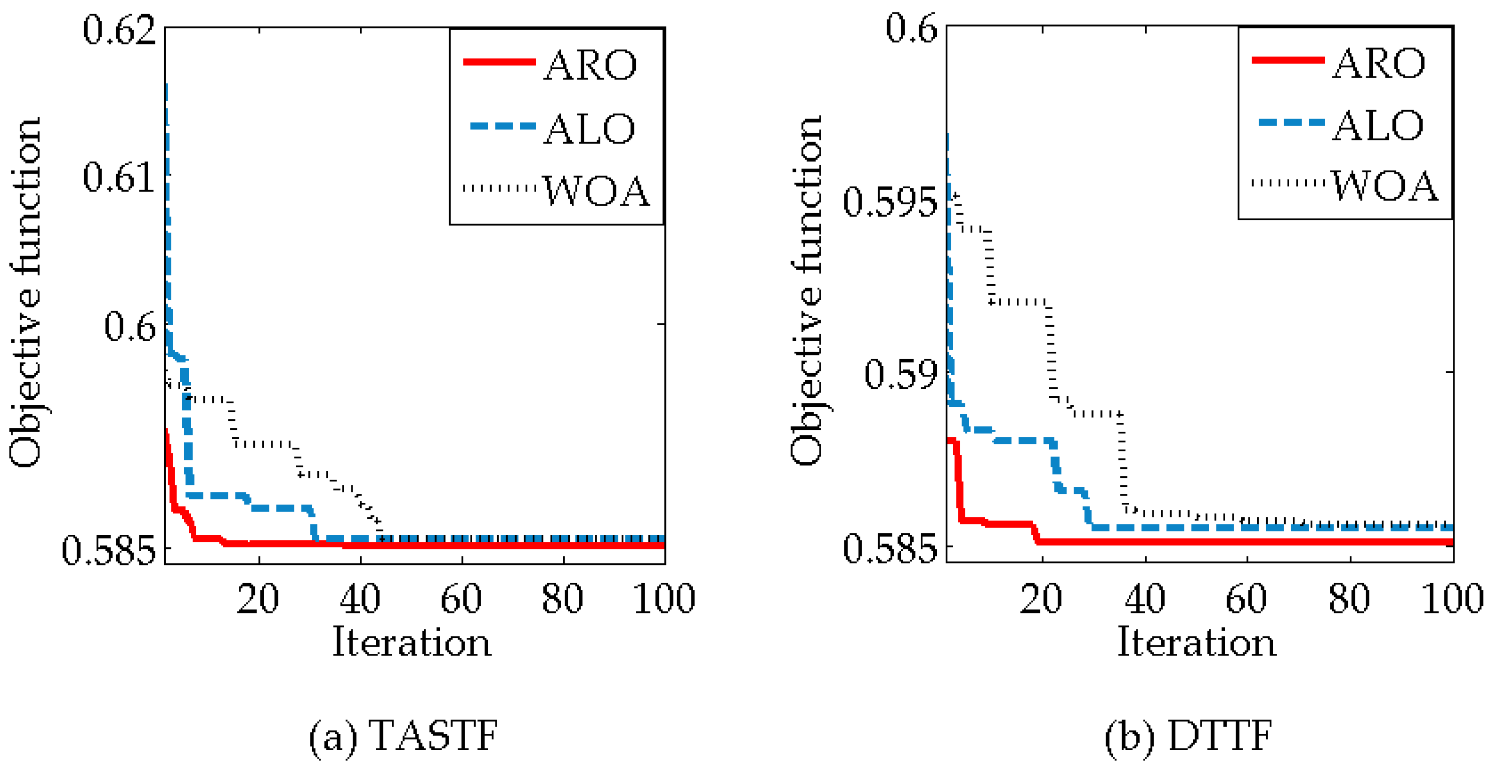 Energies 16 00039 g008 Energies 16 00039 g008