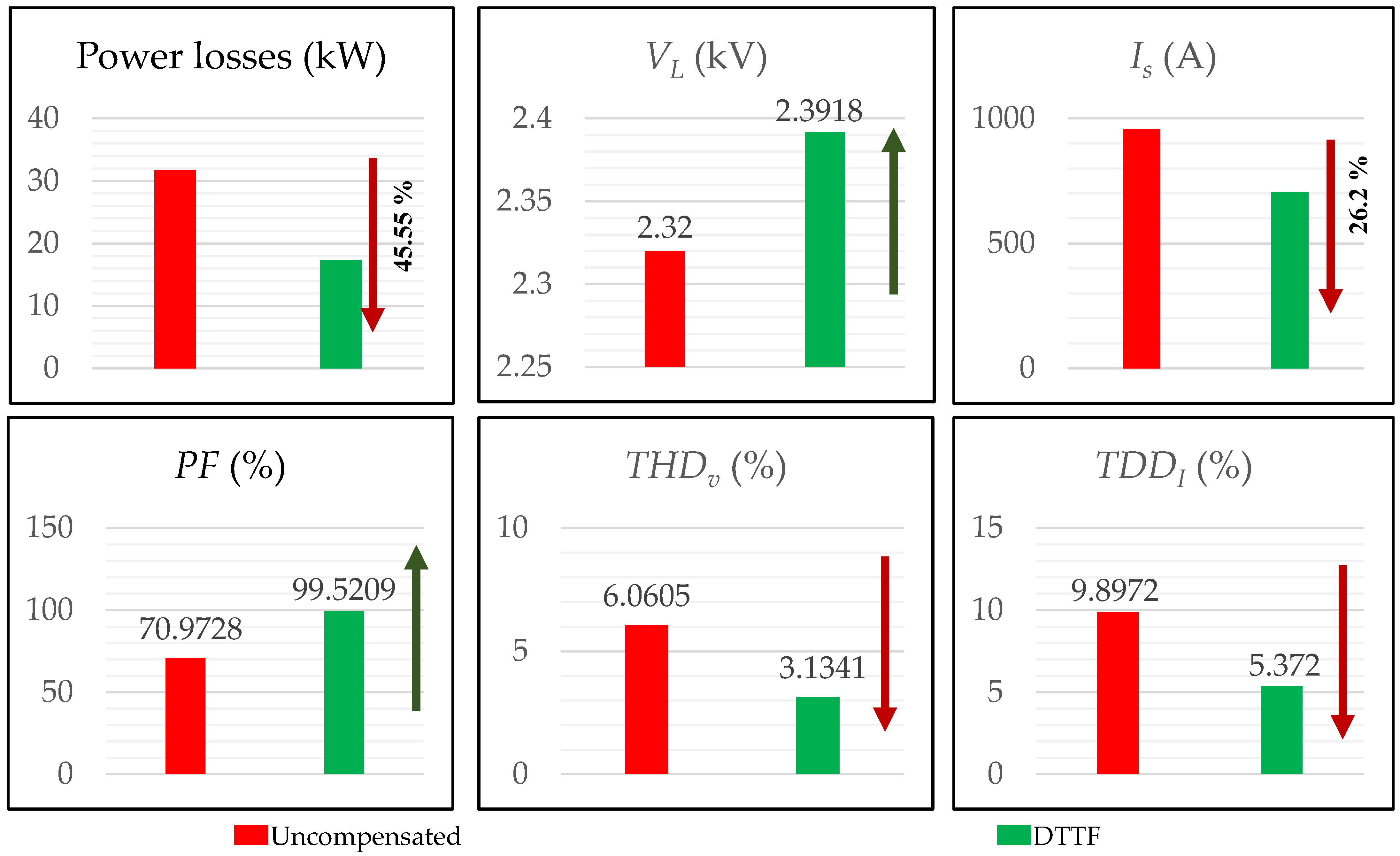 Energies 16 00039 g009 Energies 16 00039 g009