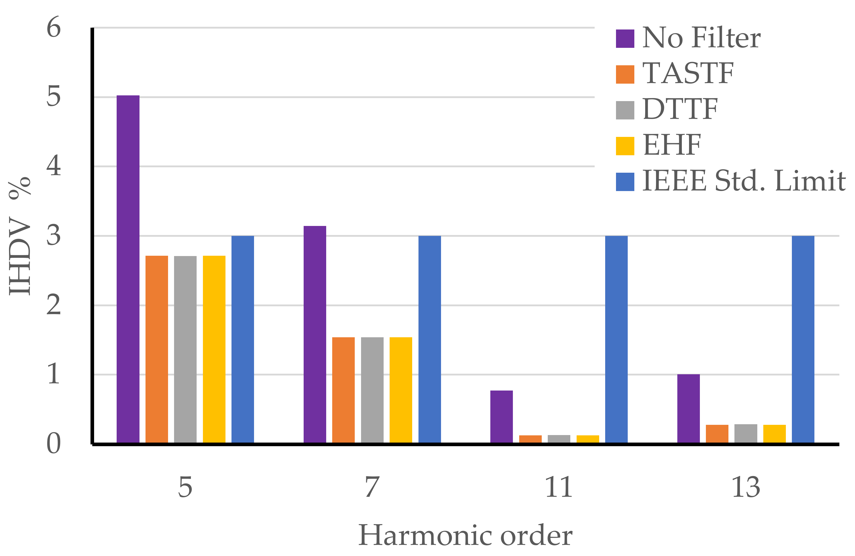 Energies 16 00039 g010 Energies 16 00039 g010