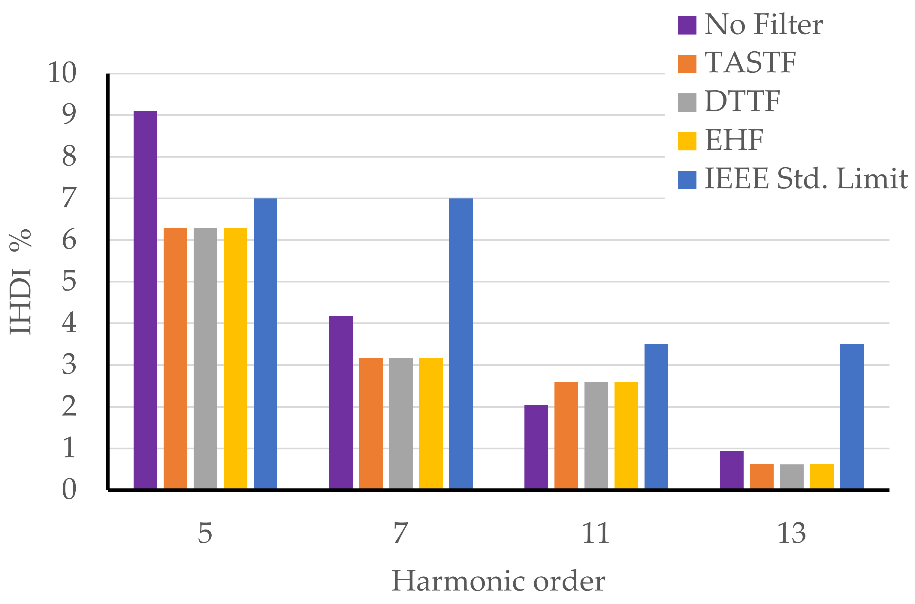 Energies 16 00039 g011 Energies 16 00039 g011