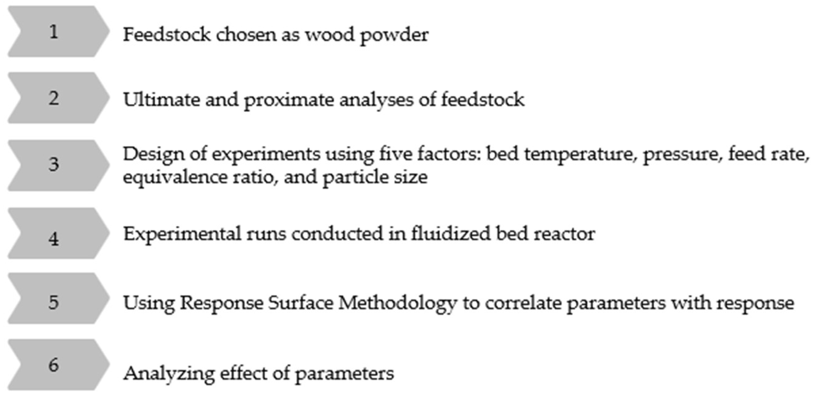 Energies 16 00040 g003