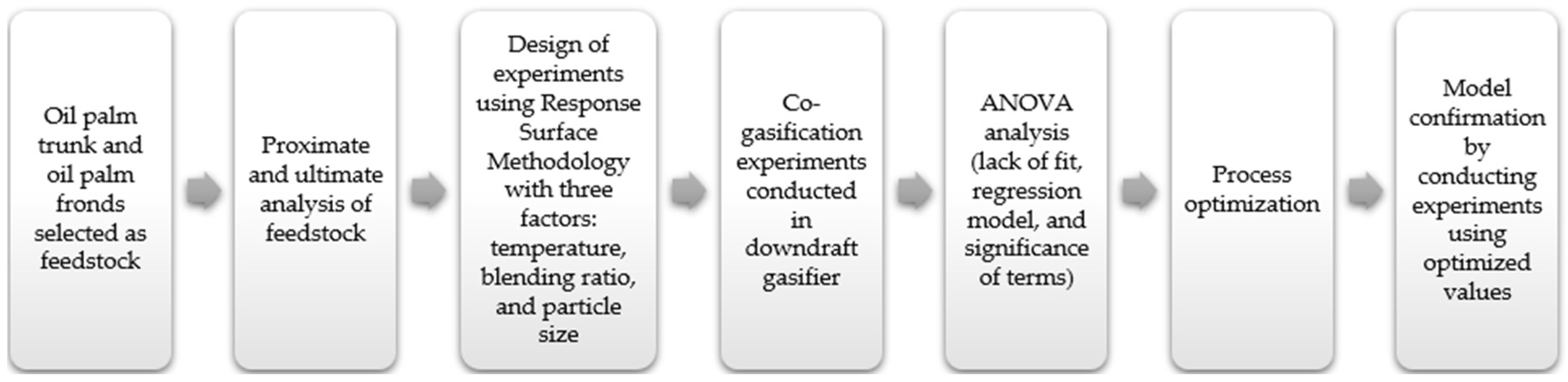 Energies 16 00040 g005