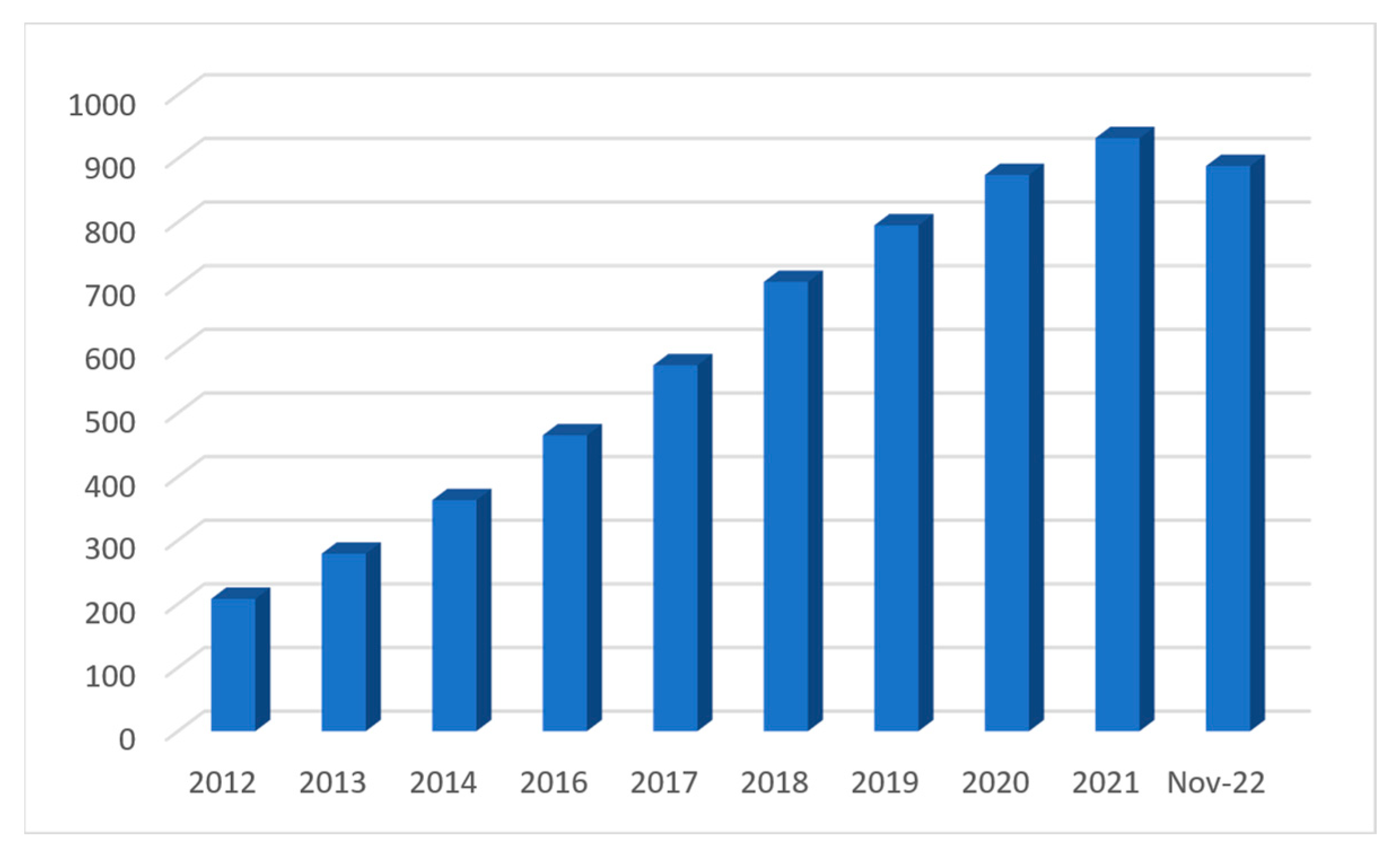 Energies 16 00042 g001