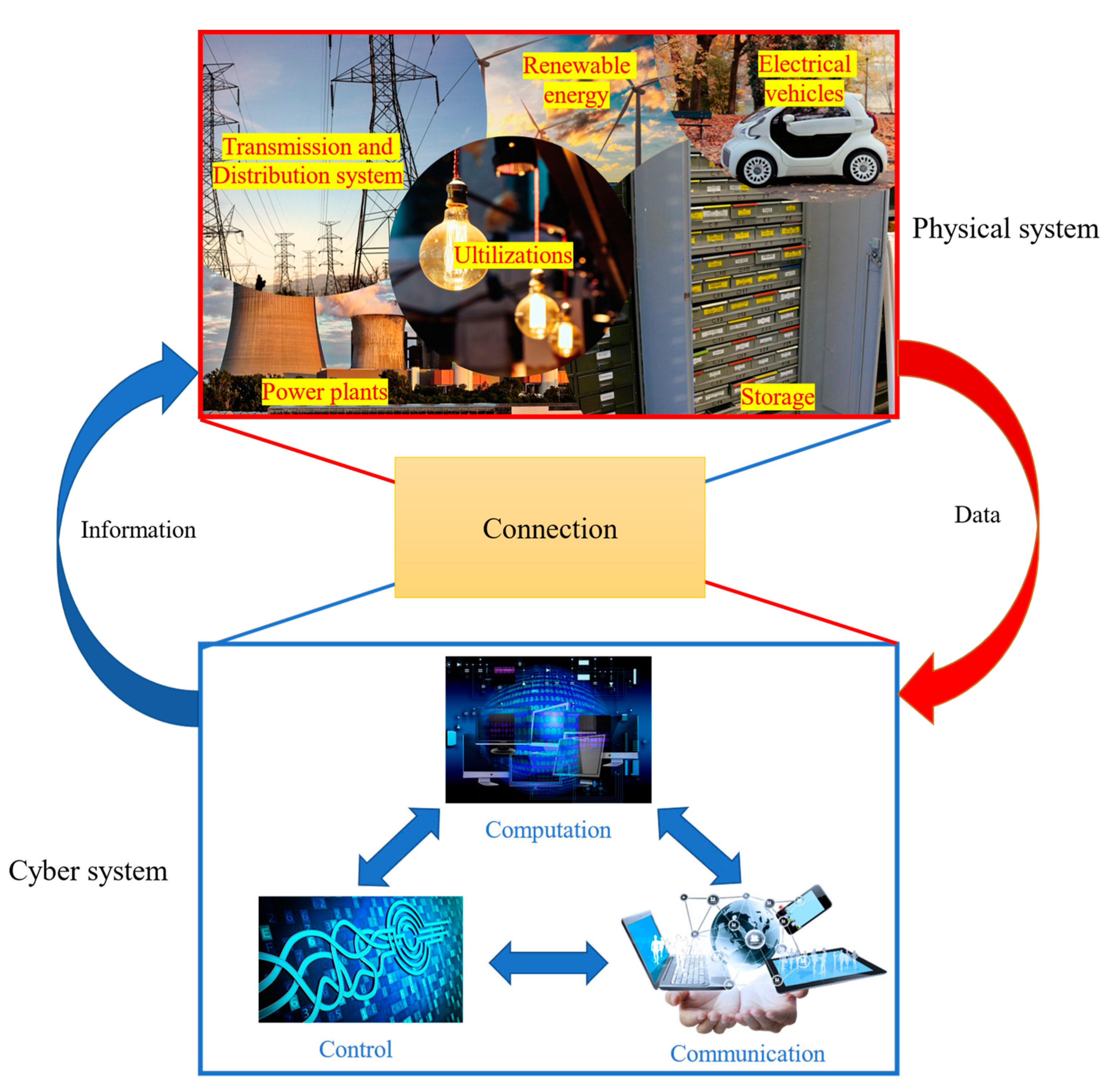 Energies 16 00042 g002
