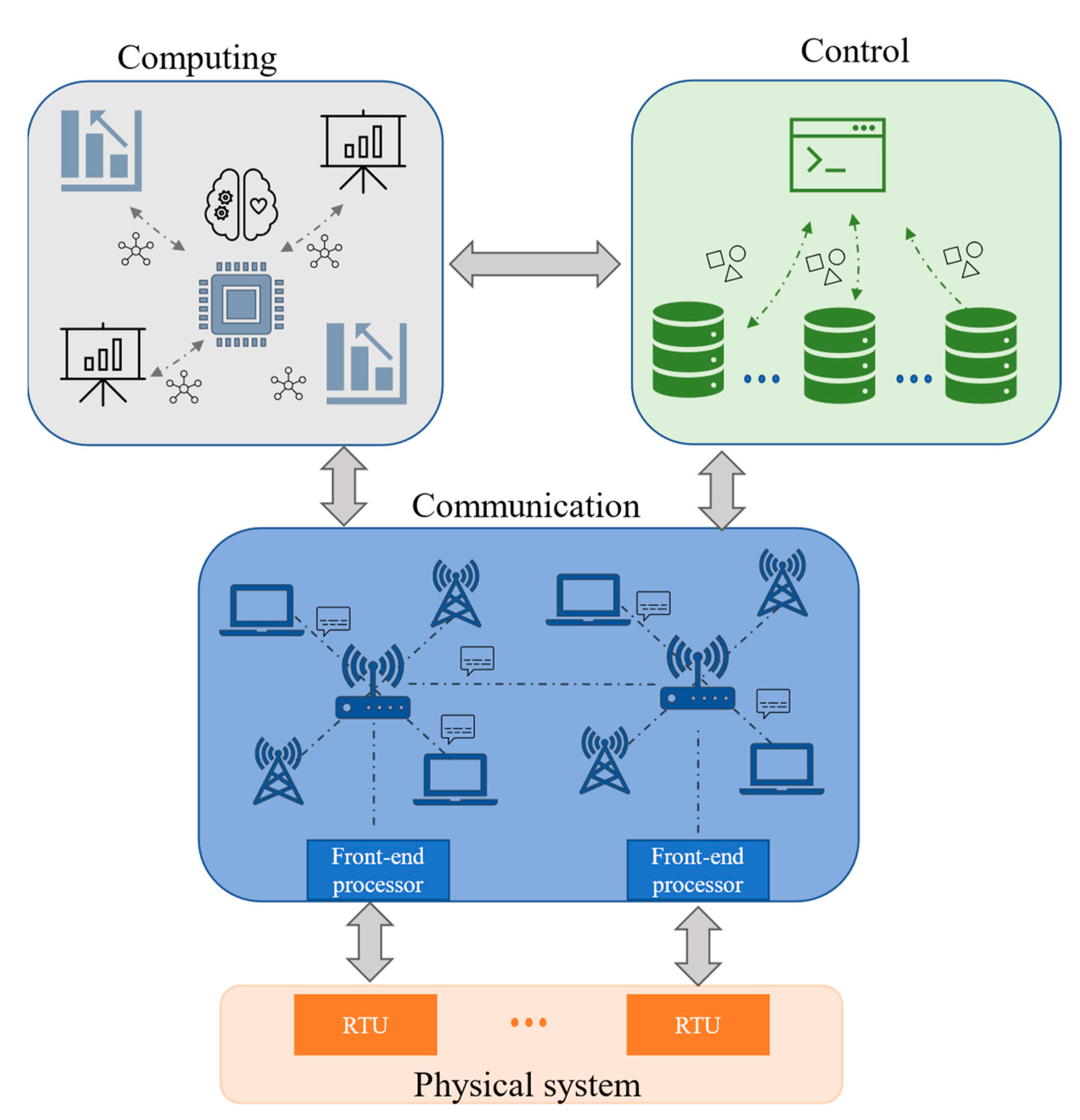 Energies 16 00042 g003