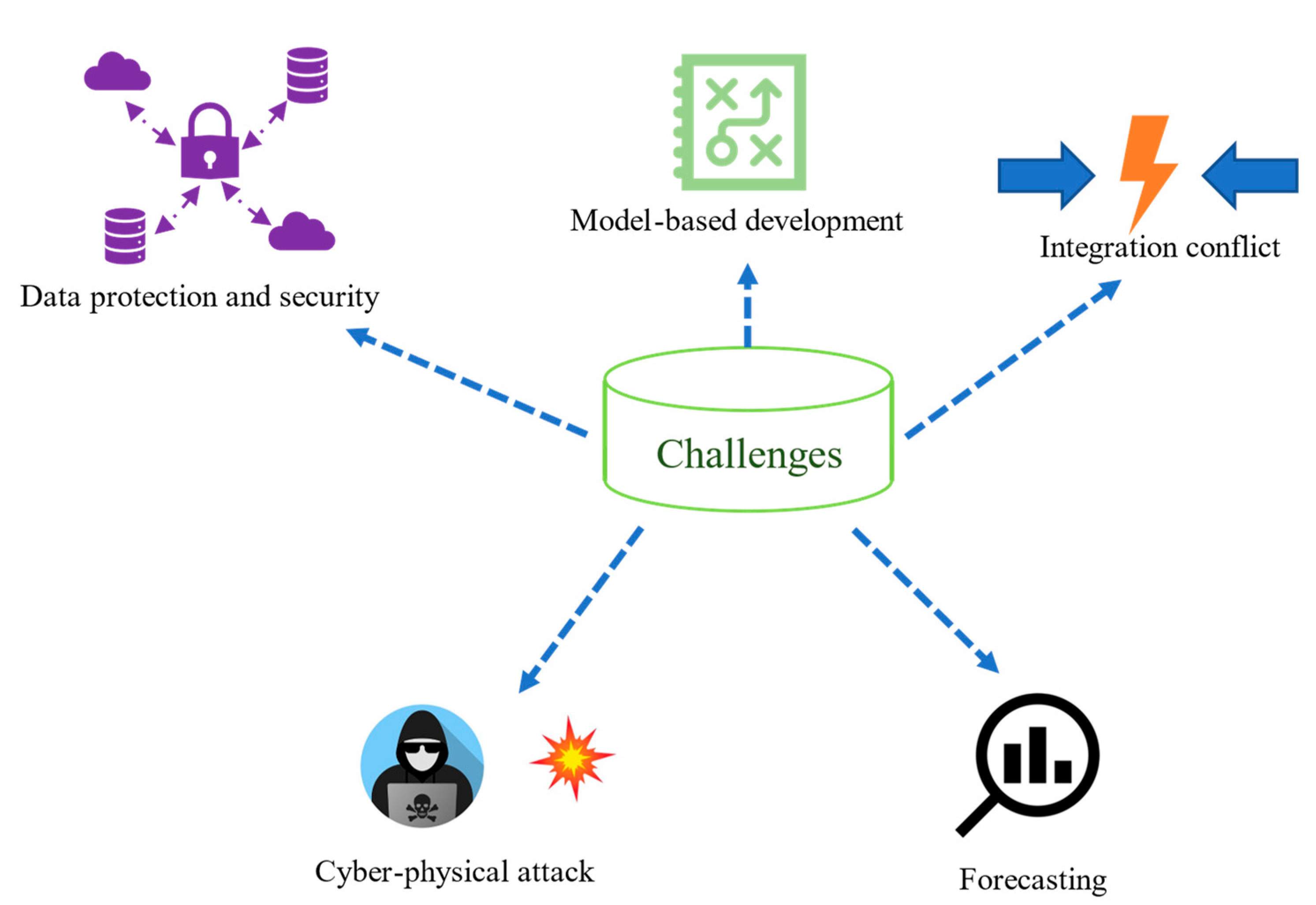 Energies 16 00042 g005