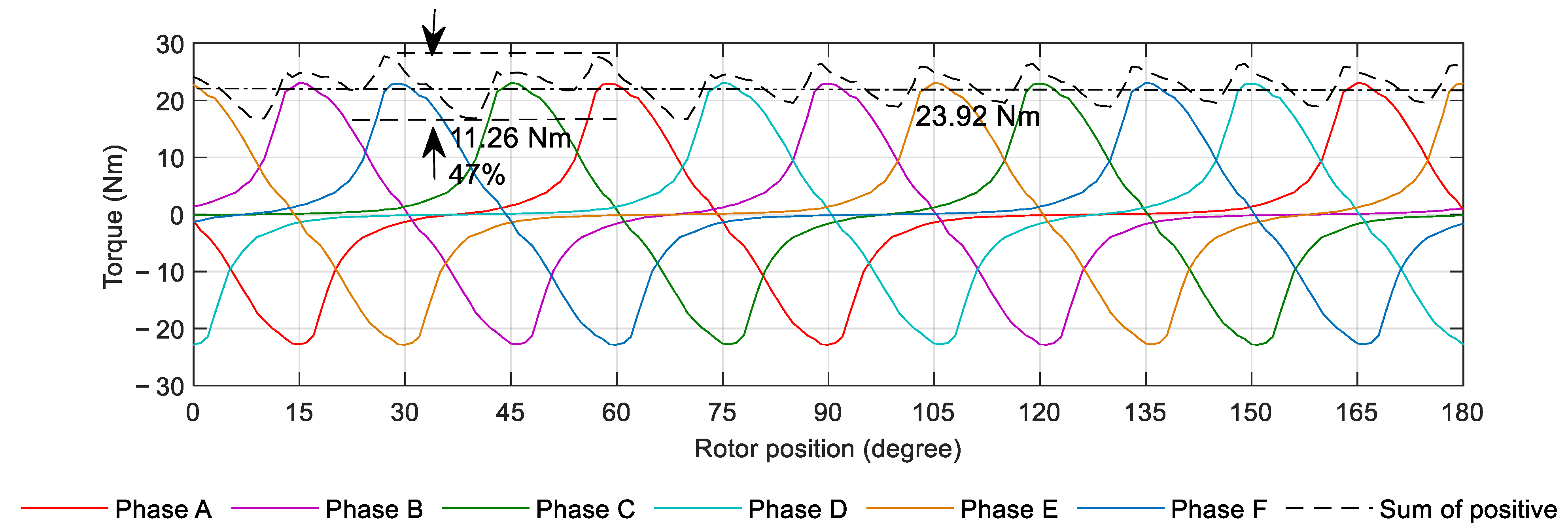 Energies 16 00043 g006 Energies 16 00043 g006